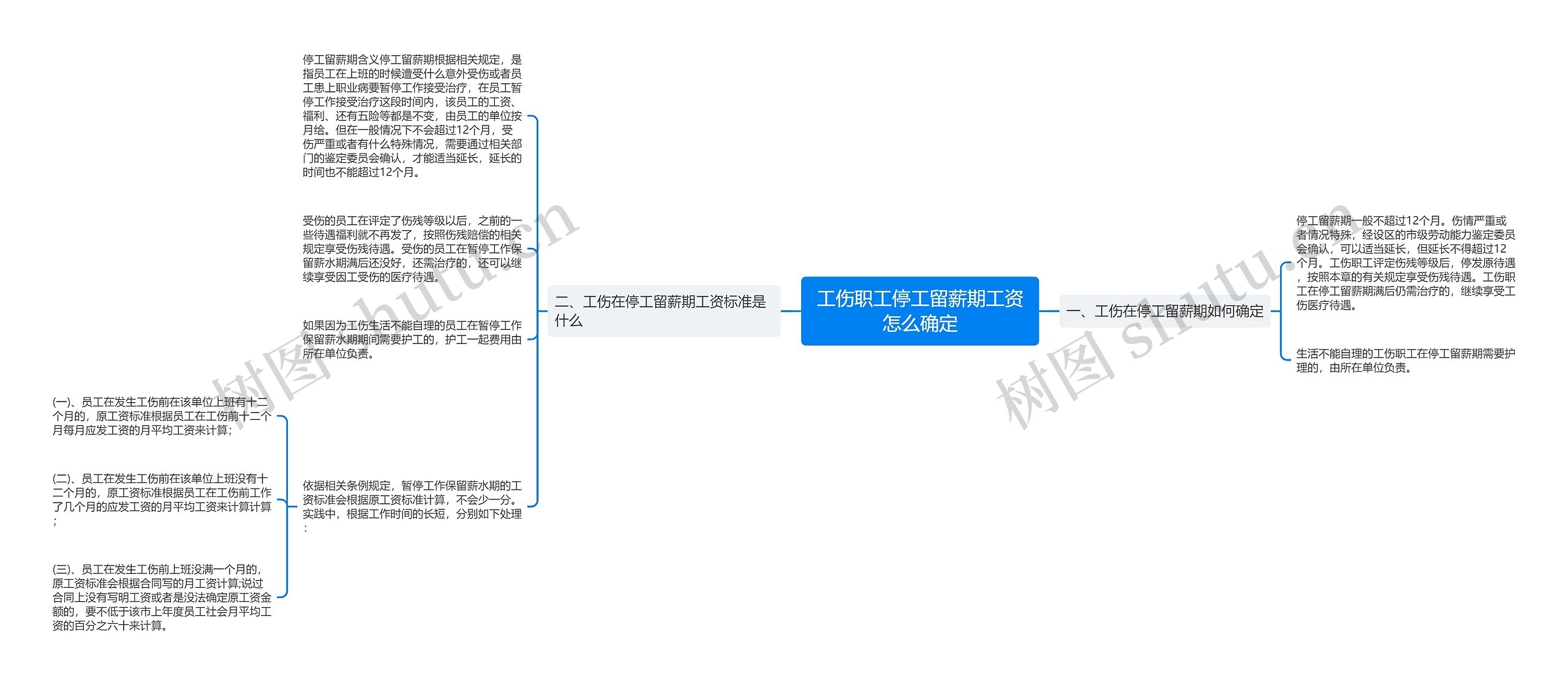 工伤职工停工留薪期工资怎么确定思维导图