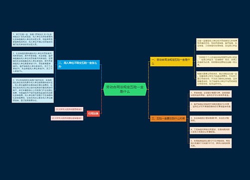 劳动合同法规定五险一金是什么