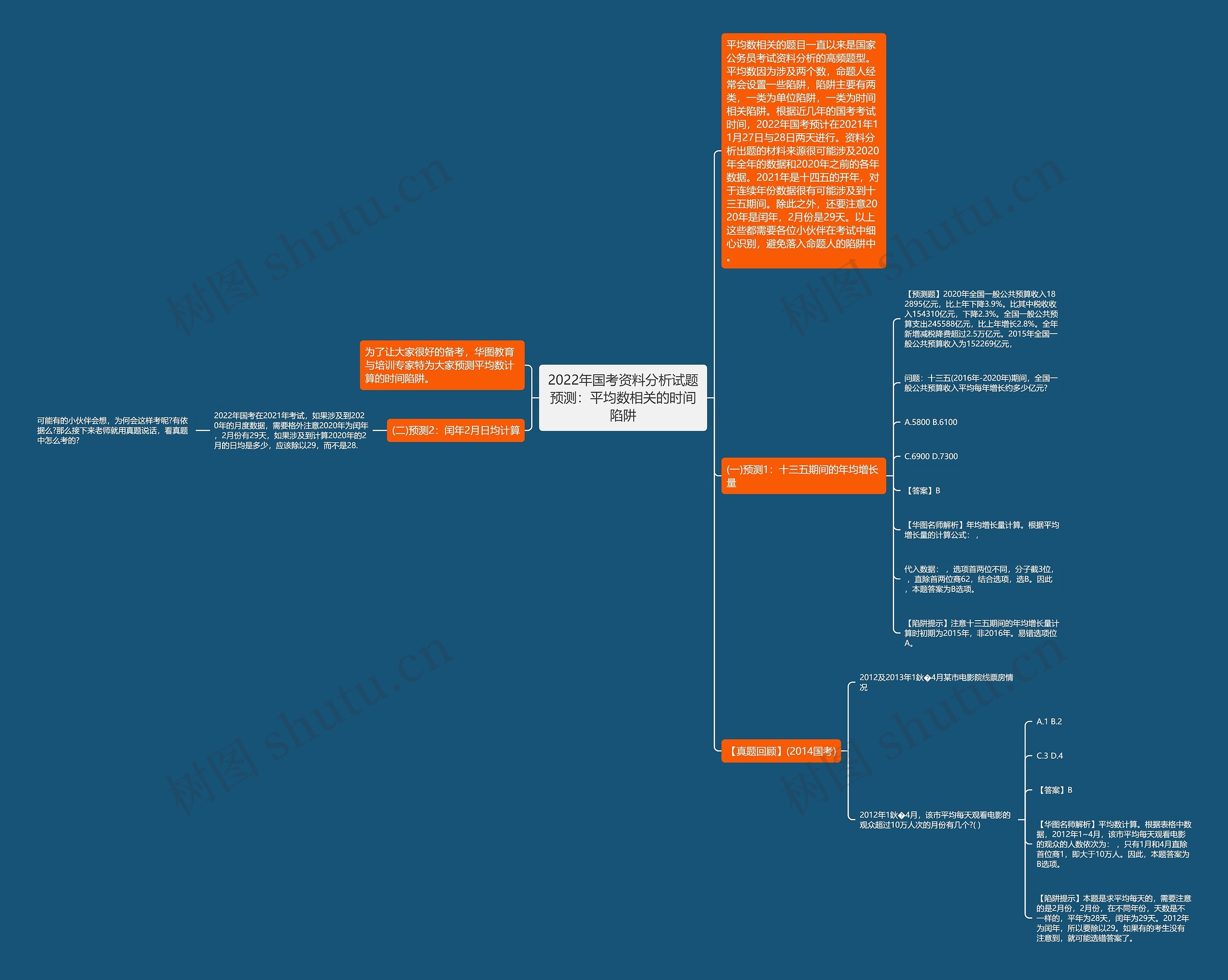 2022年国考资料分析试题预测：平均数相关的时间陷阱思维导图