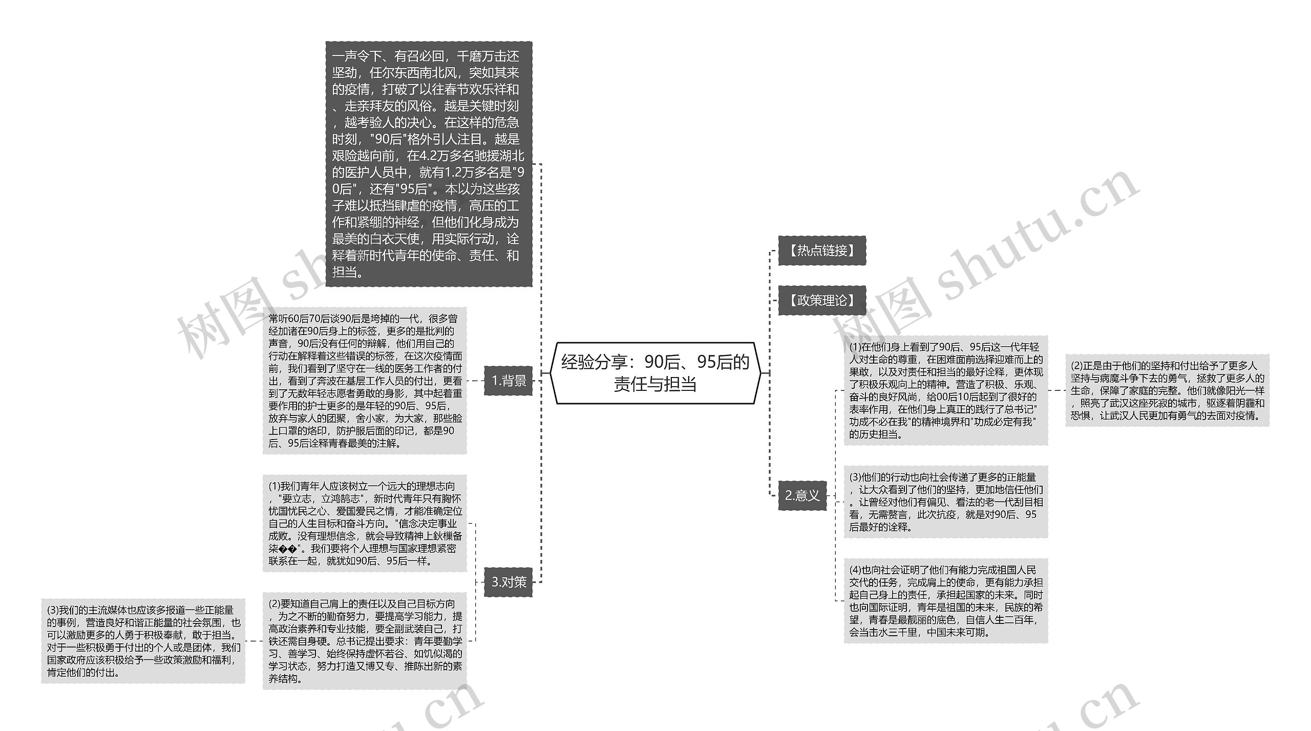 经验分享：90后、95后的责任与担当