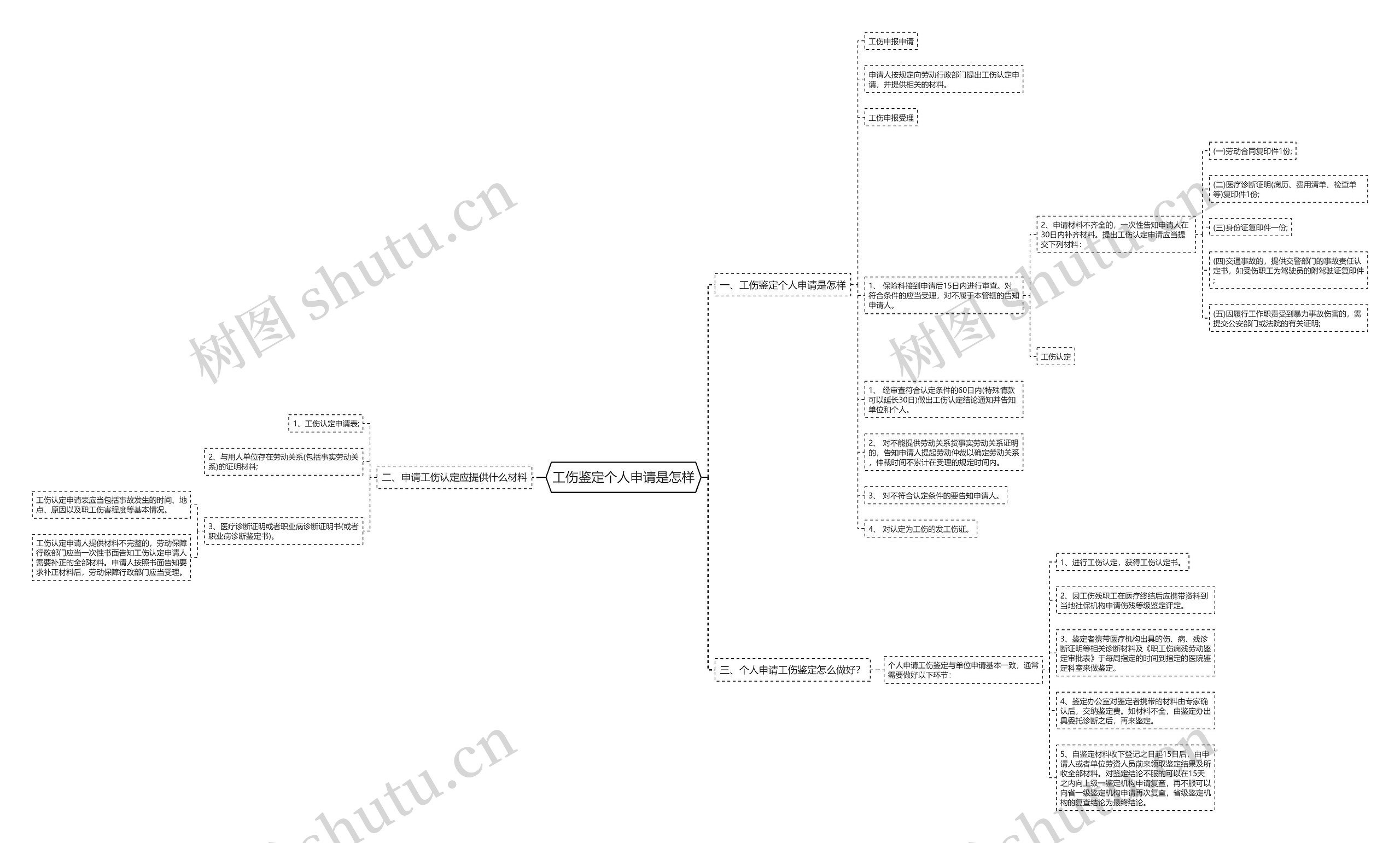 工伤鉴定个人申请是怎样 工伤鉴定个人申请是怎样