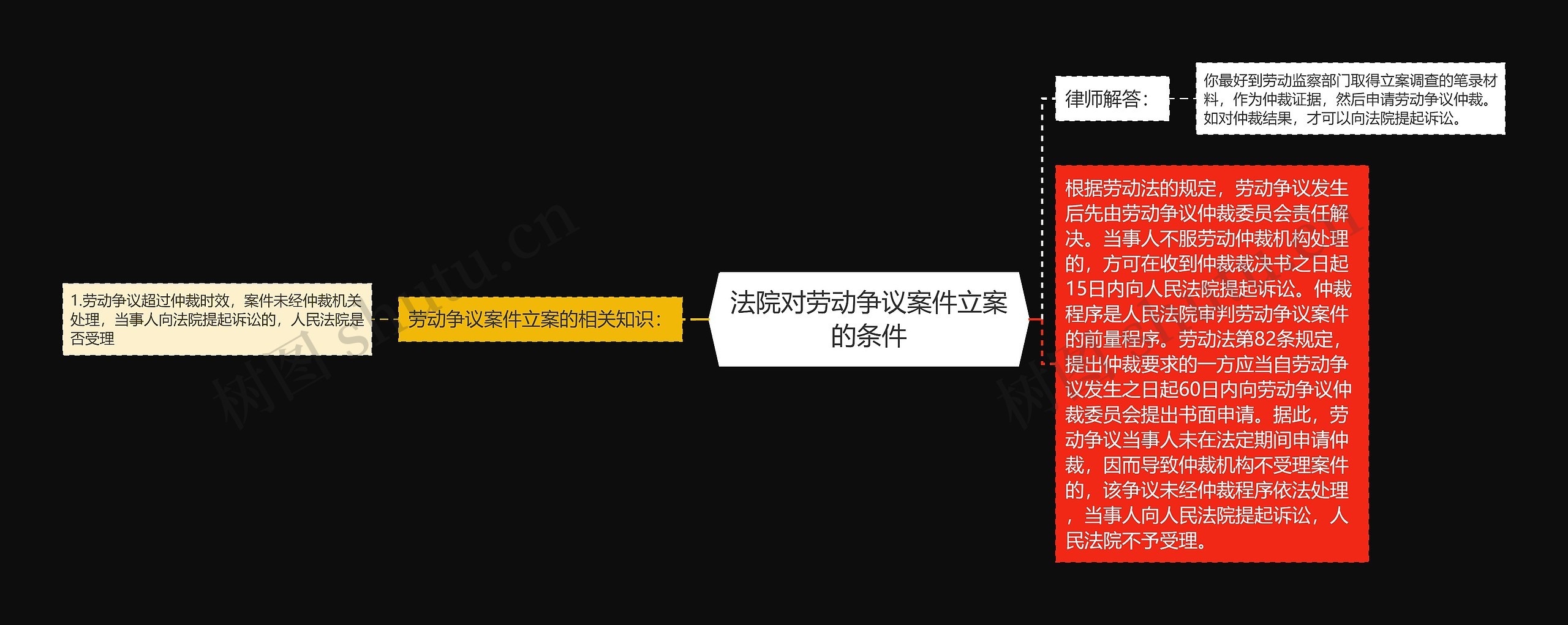 法院对劳动争议案件立案的条件 法院对劳动争议案件立案的条件