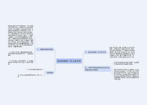劳动法规定一月上多少天