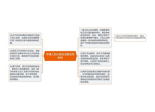 申请工伤认定应当提交的材料