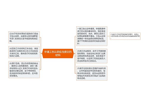 申请工伤认定应当提交的材料