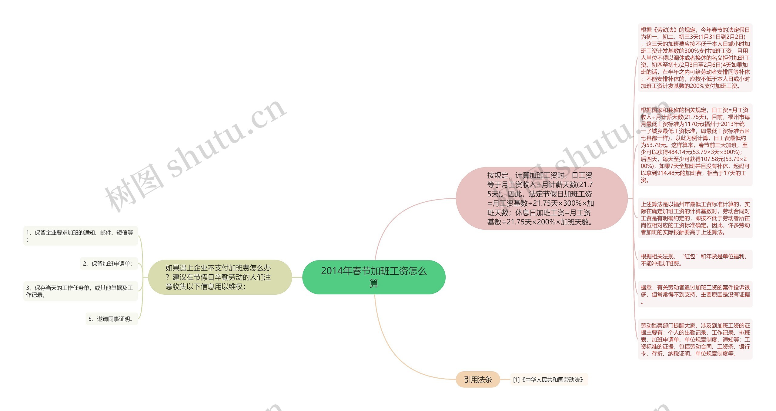 2014年春节加班工资怎么算