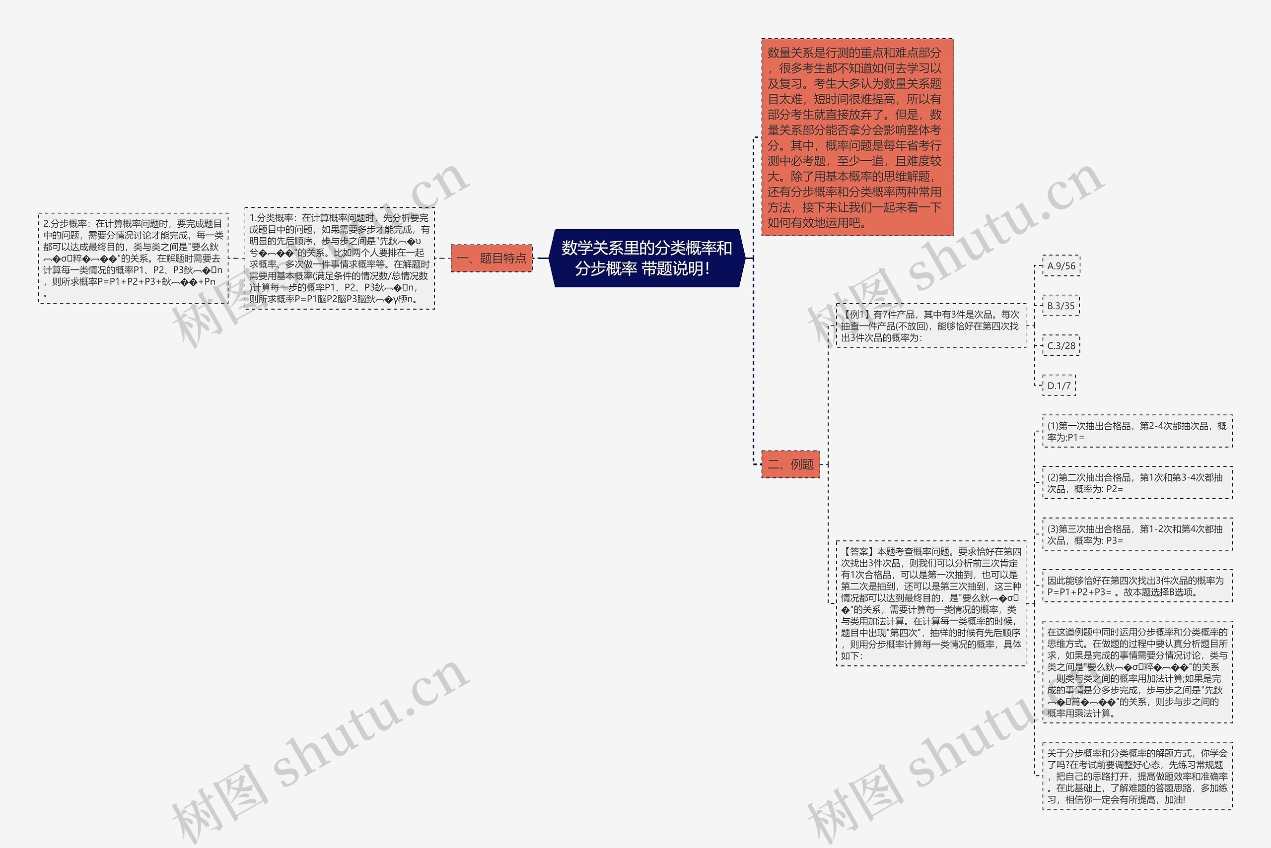 数学关系里的分类概率和分步概率 带题说明！