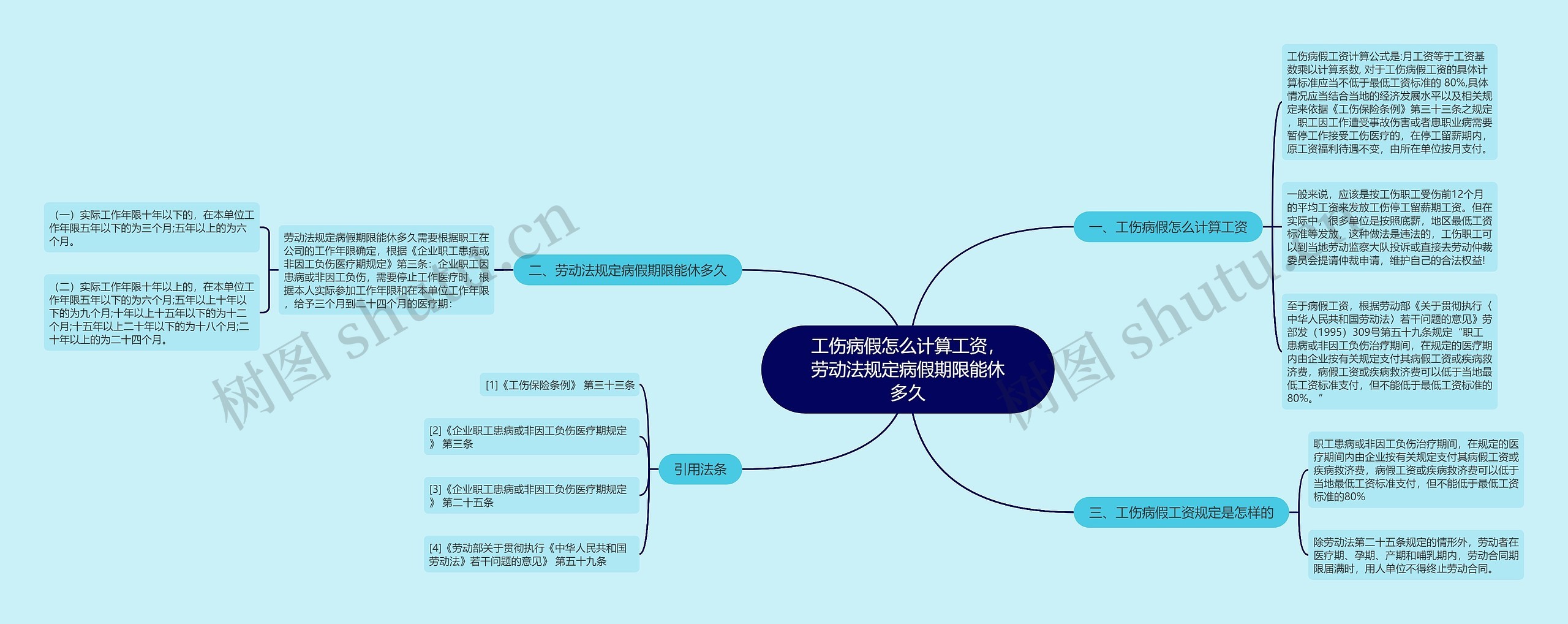 工伤病假怎么计算工资，劳动法规定病假期限能休多久