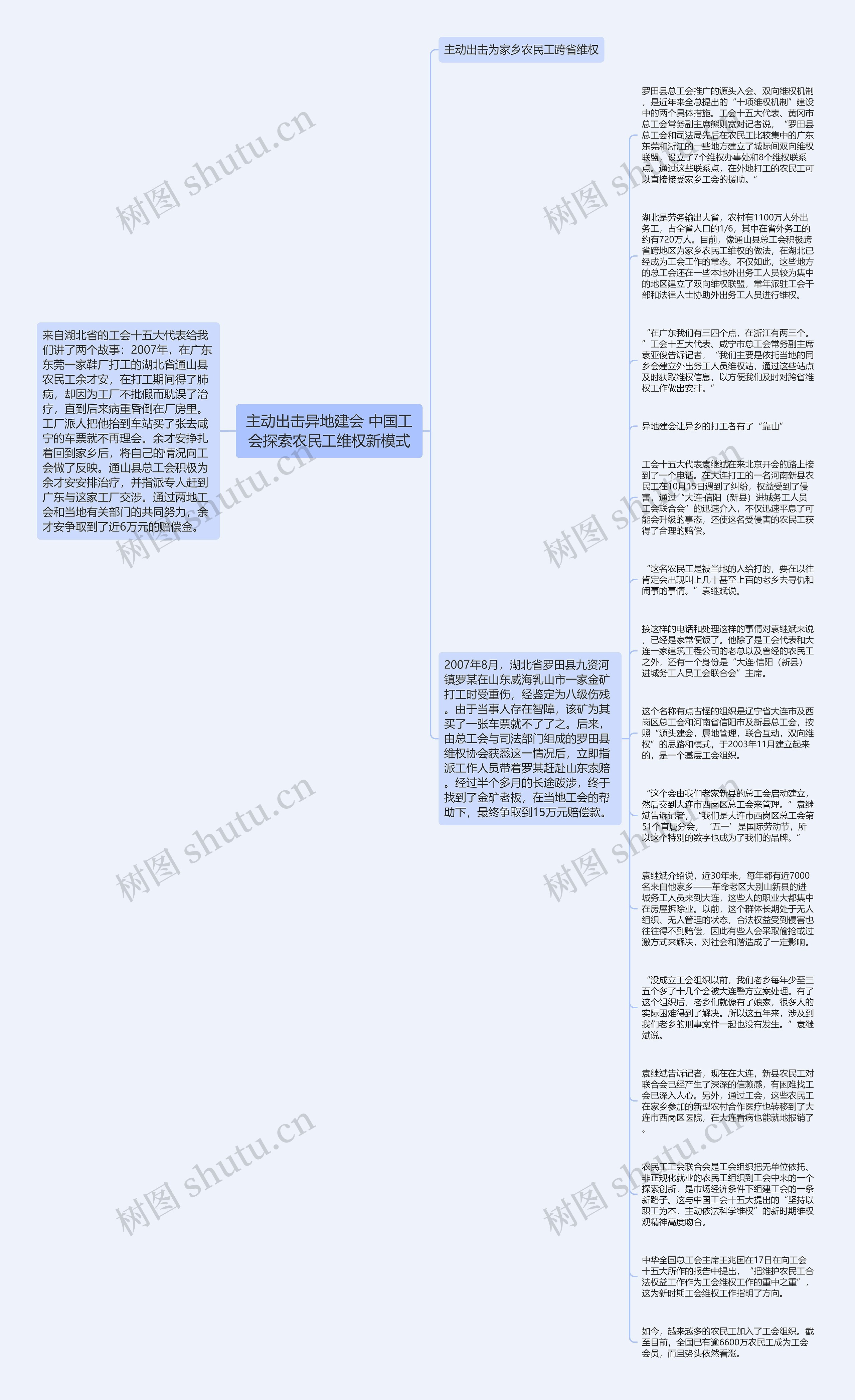 主动出击异地建会 中国工会探索农民工维权新模式