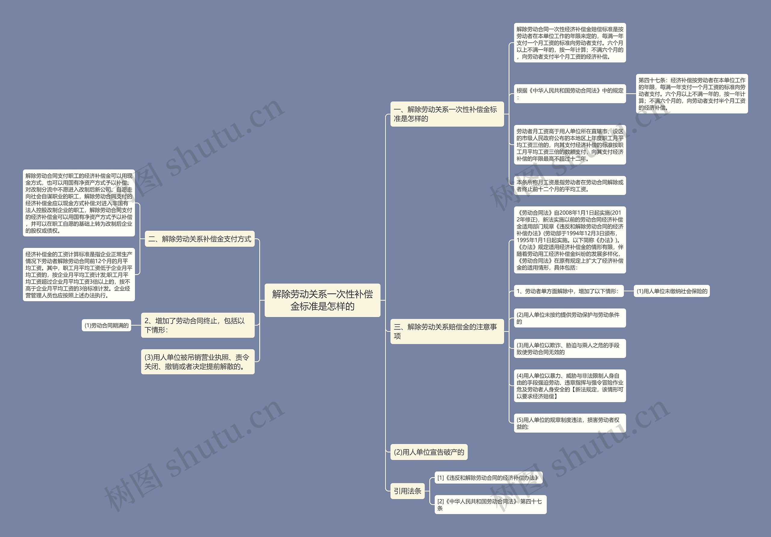 解除劳动关系一次性补偿金标准是怎样的 解除劳动关系一次性补偿金标准是怎样的