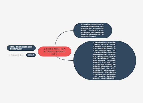 工伤保险条例解释：第九条【调整行业差别费率及档次】