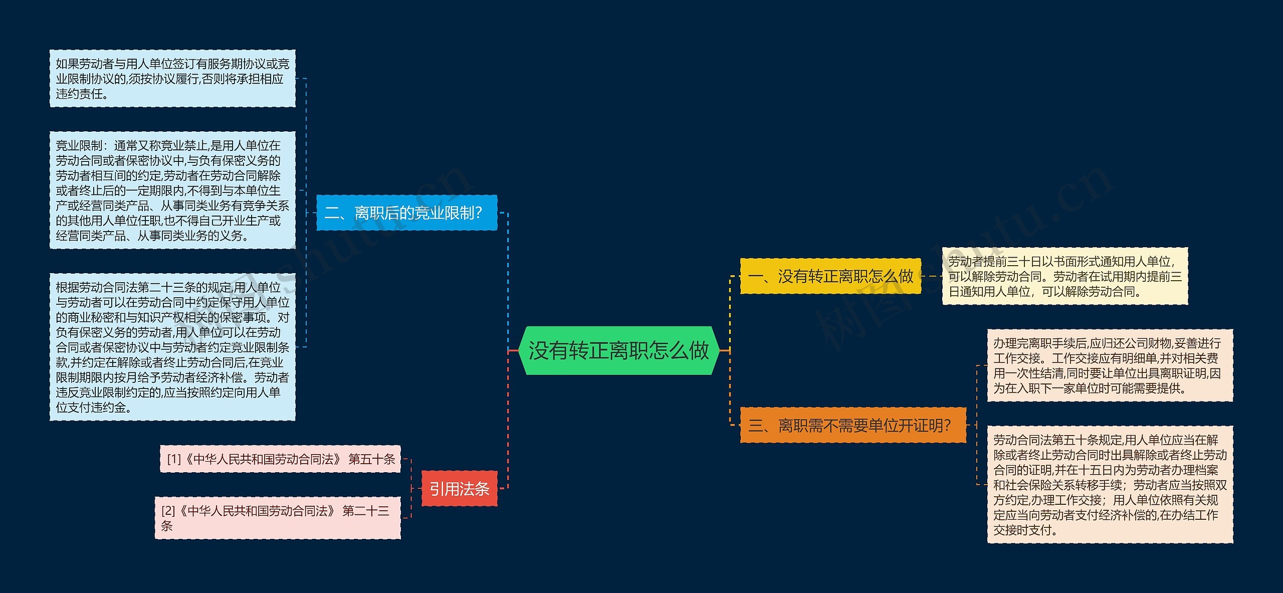 没有转正离职怎么做思维导图