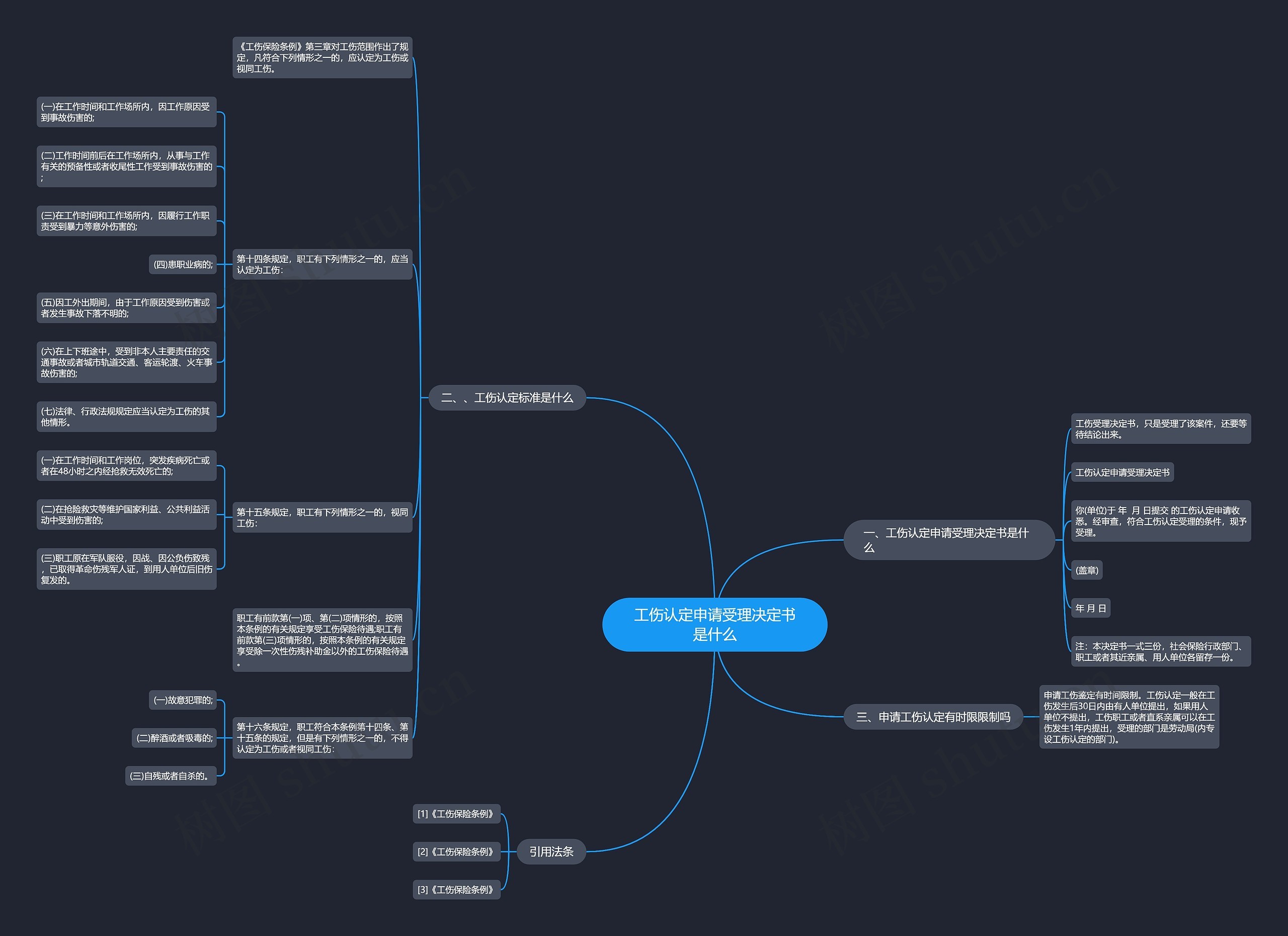 工伤认定申请受理决定书是什么 工伤认定申请受理决定书是什么