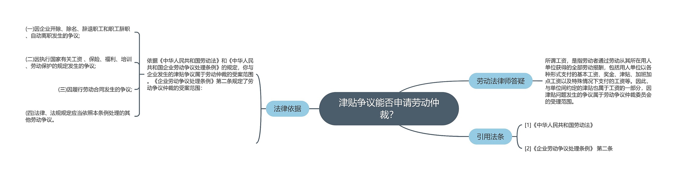 津贴争议能否申请劳动仲裁？