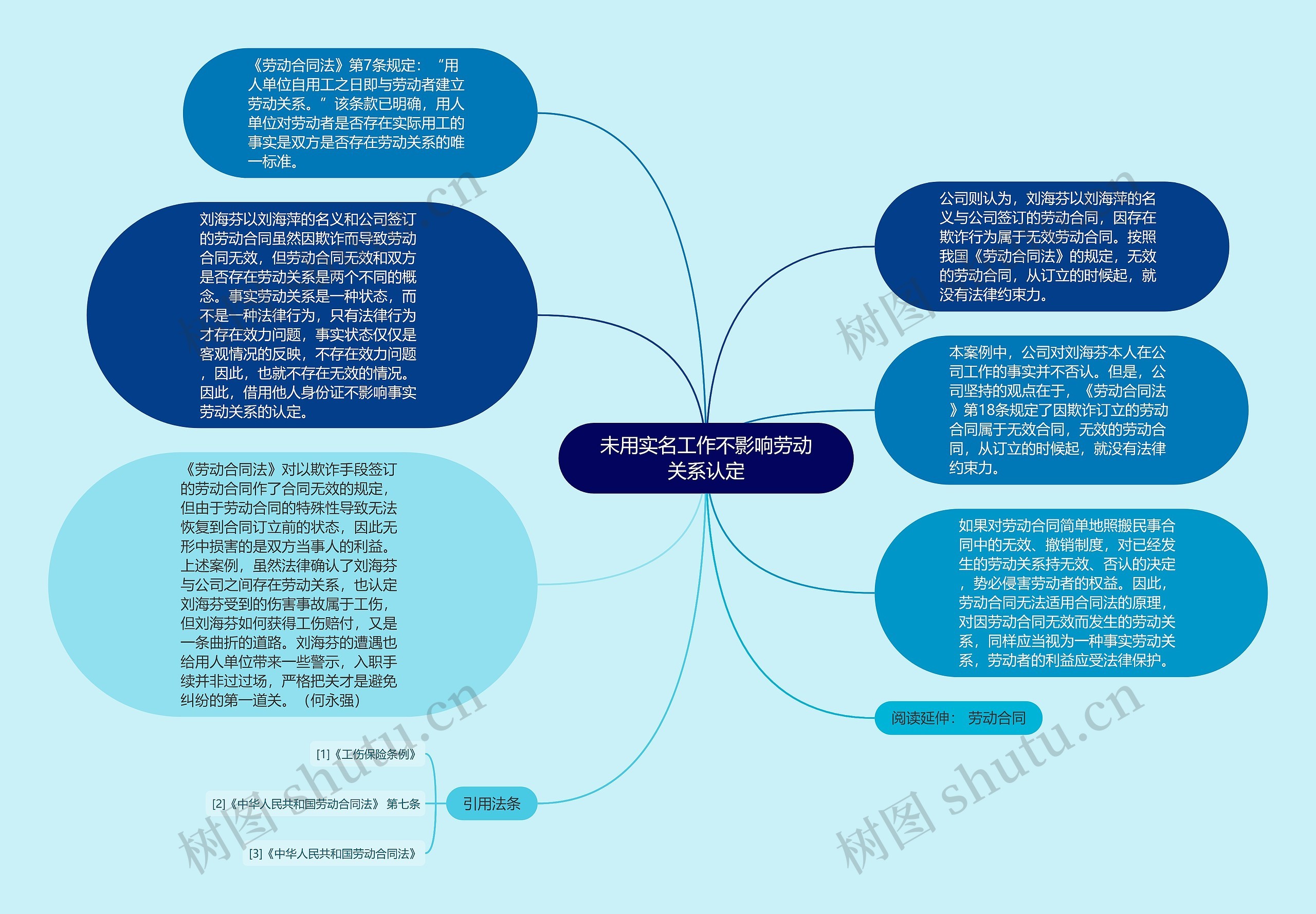 未用实名工作不影响劳动关系认定