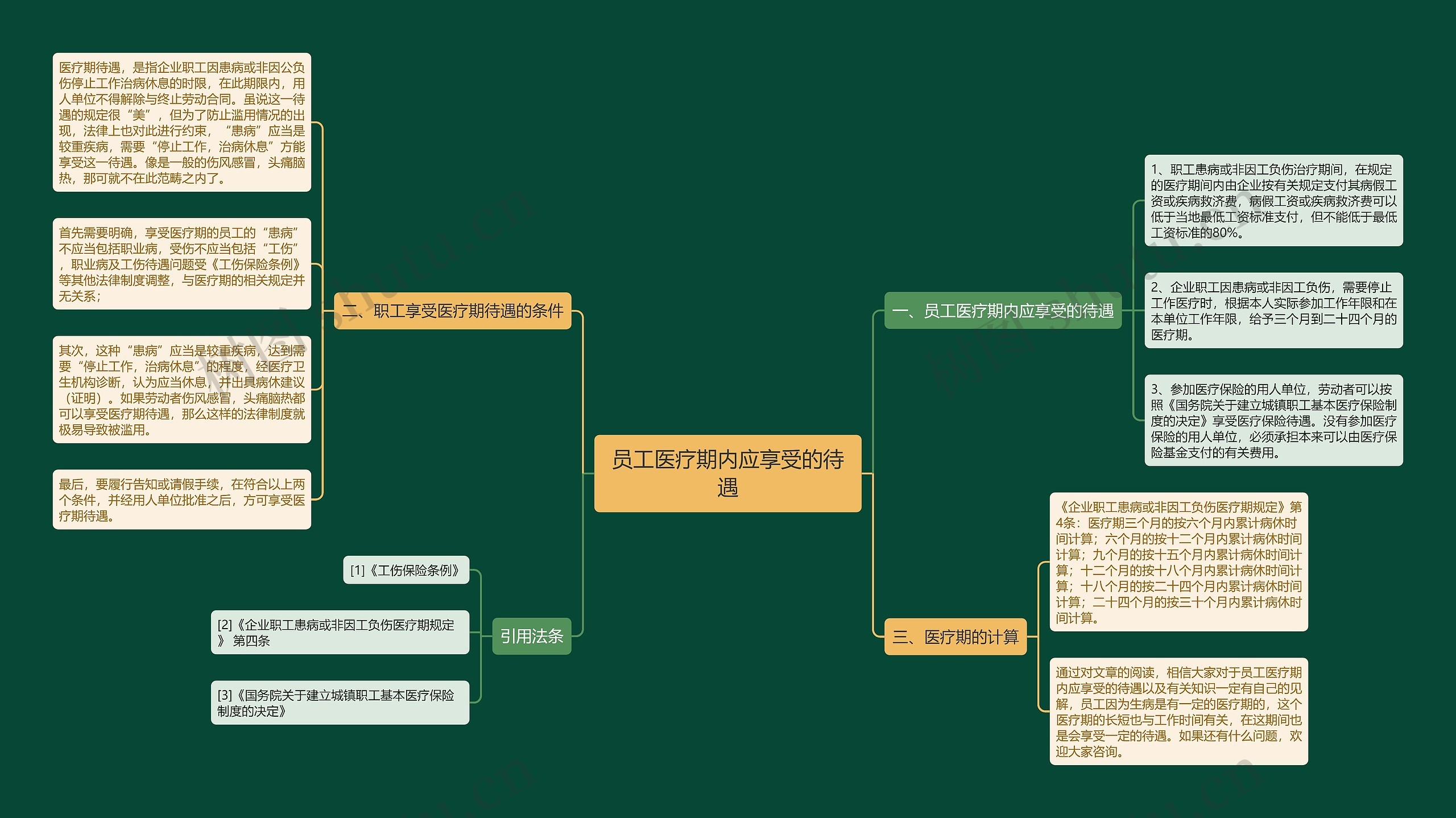 员工医疗期内应享受的待遇思维导图