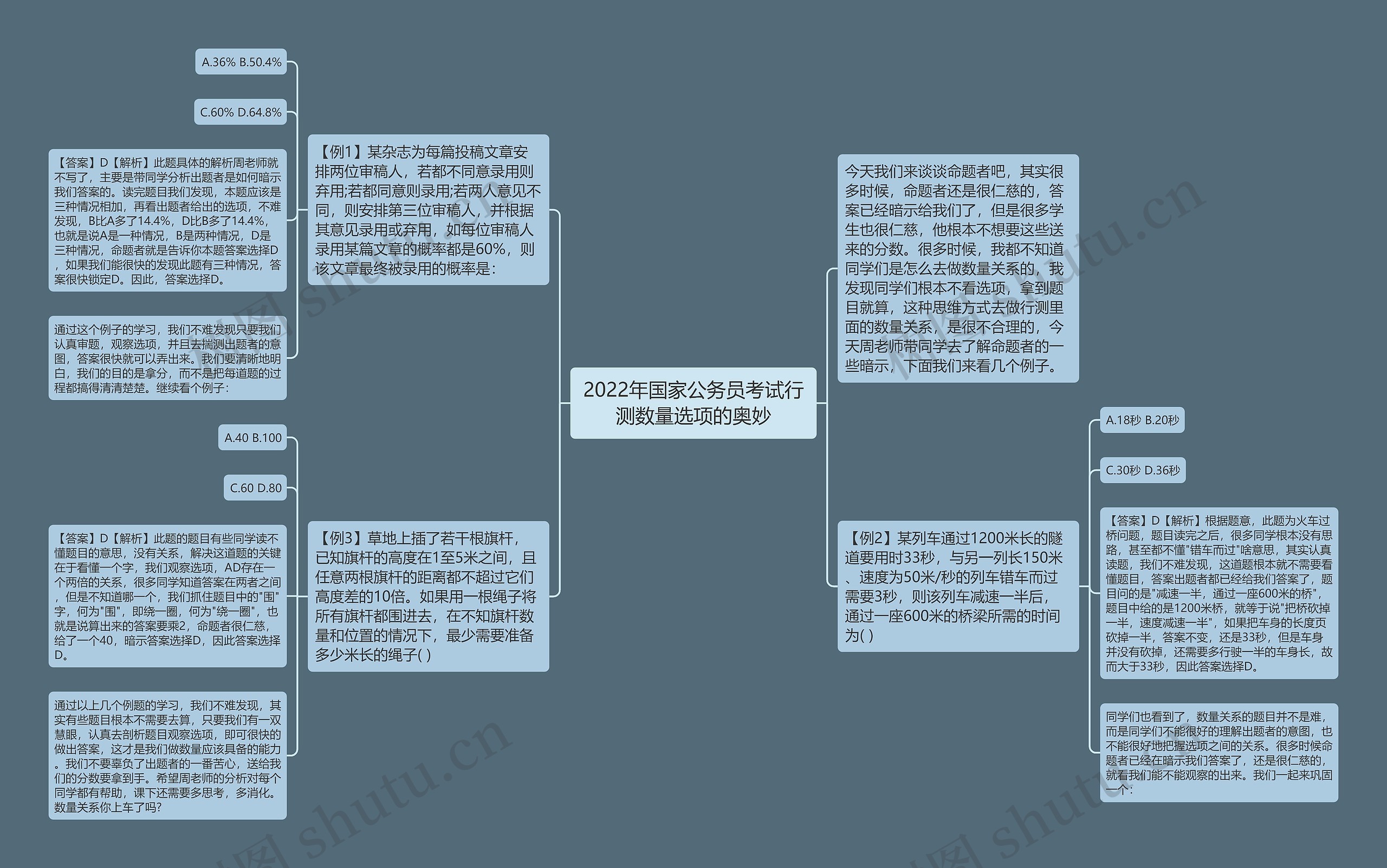 2022年国家公务员考试行测数量选项的奥妙