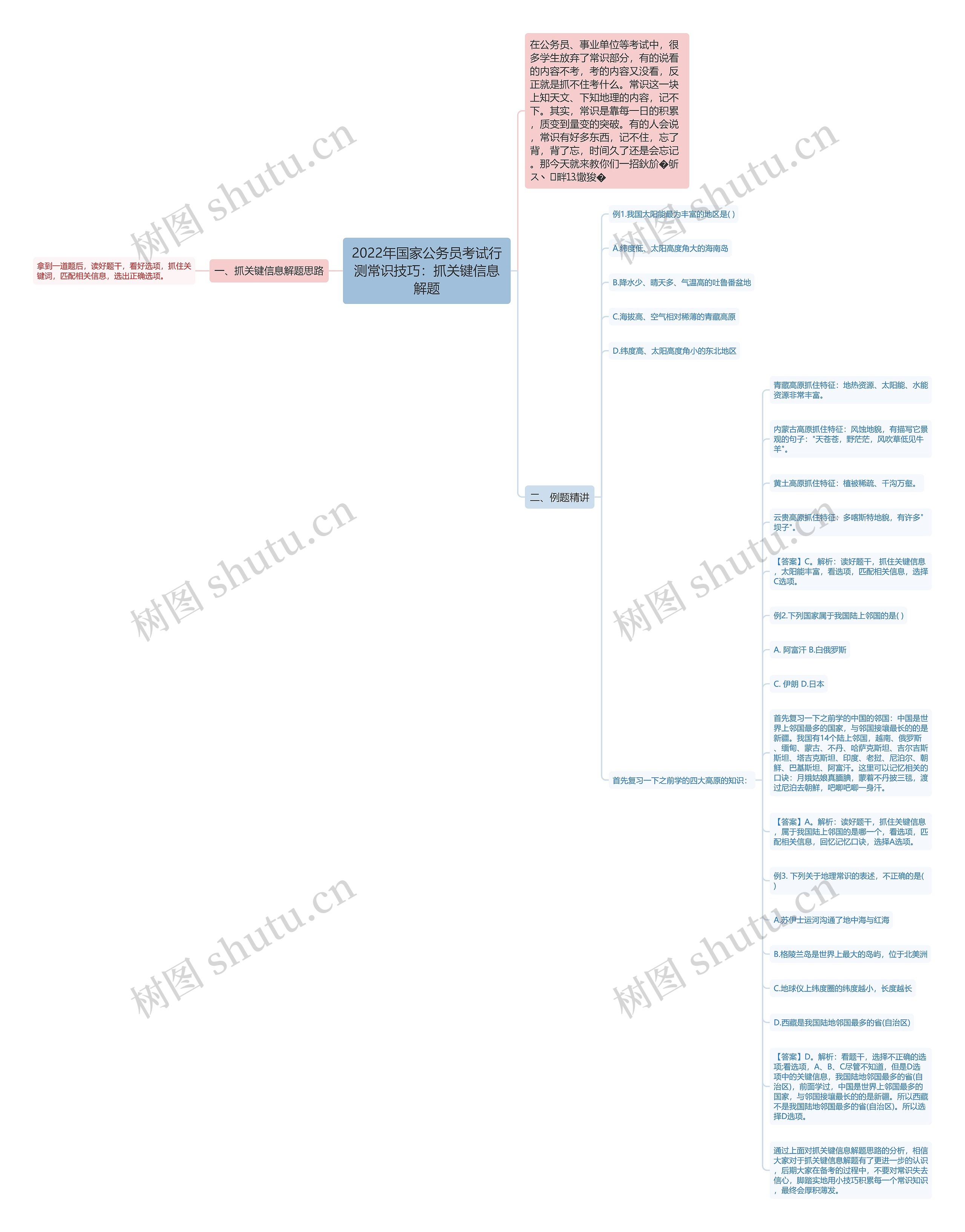 2022年国家公务员考试行测常识技巧：抓关键信息解题思维导图
