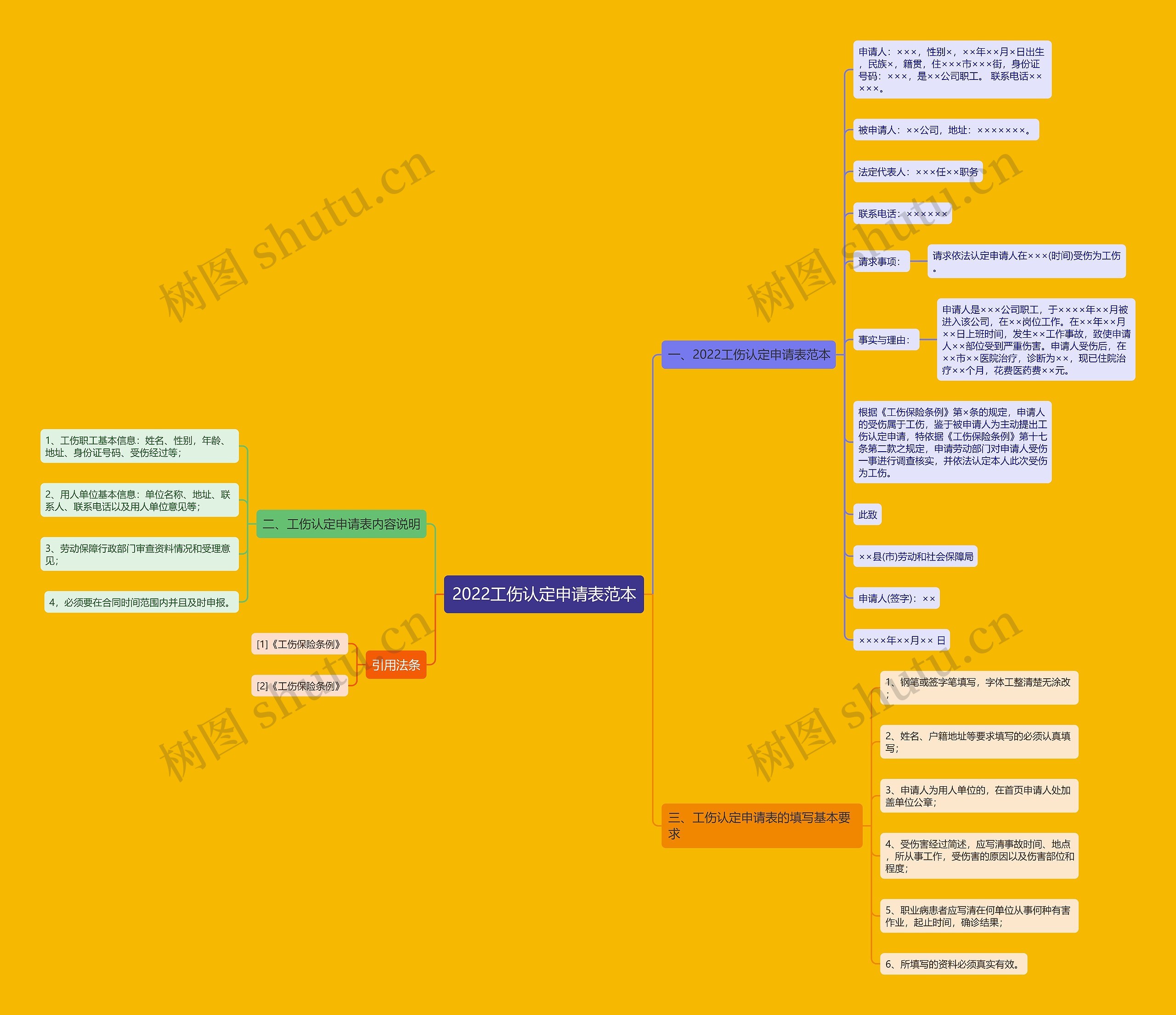 2022工伤认定申请表范本 2022工伤认定申请表范本
