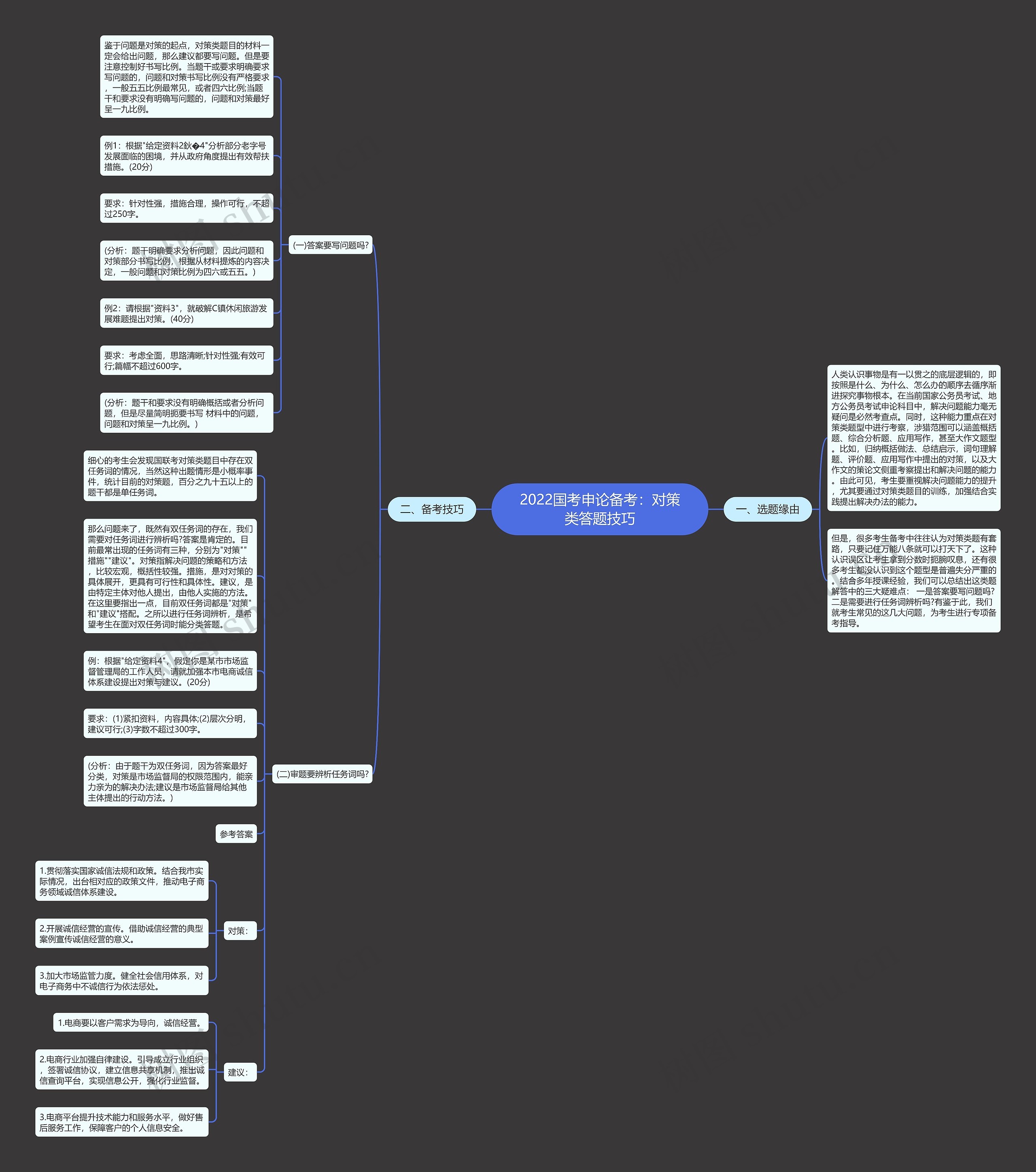 2022国考申论备考：对策类答题技巧思维导图