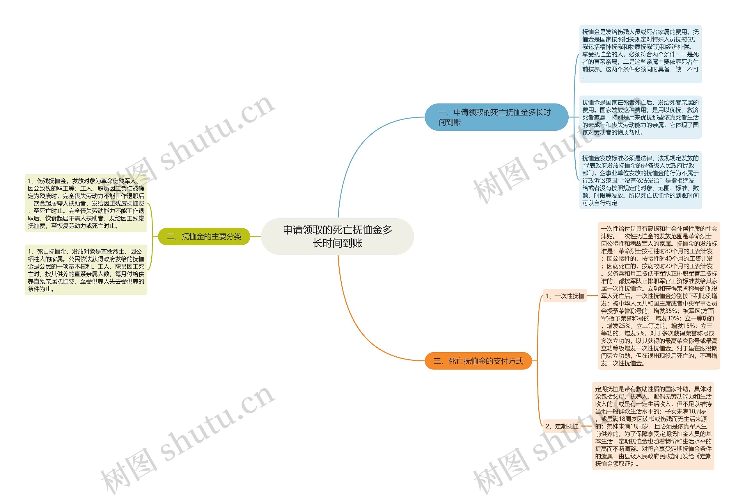 申请领取的死亡抚恤金多长时间到账 申请领取的死亡抚恤金多长时间到账