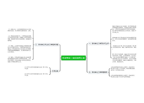 劳动争议二审后如何上诉