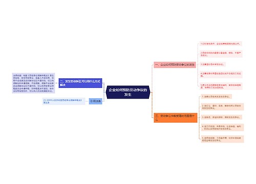 企业如何预防劳动争议的发生