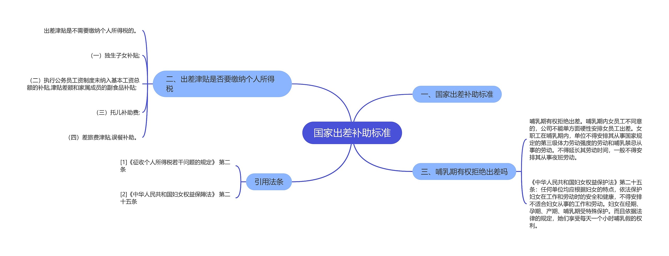 国家出差补助标准思维导图