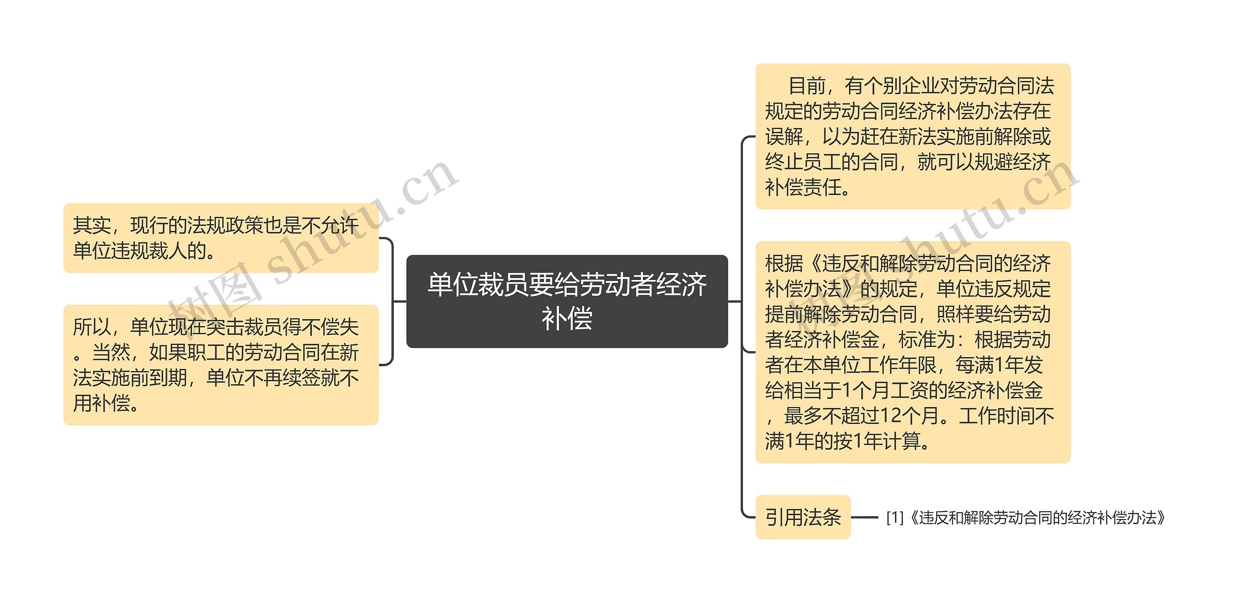 单位裁员要给劳动者经济补偿