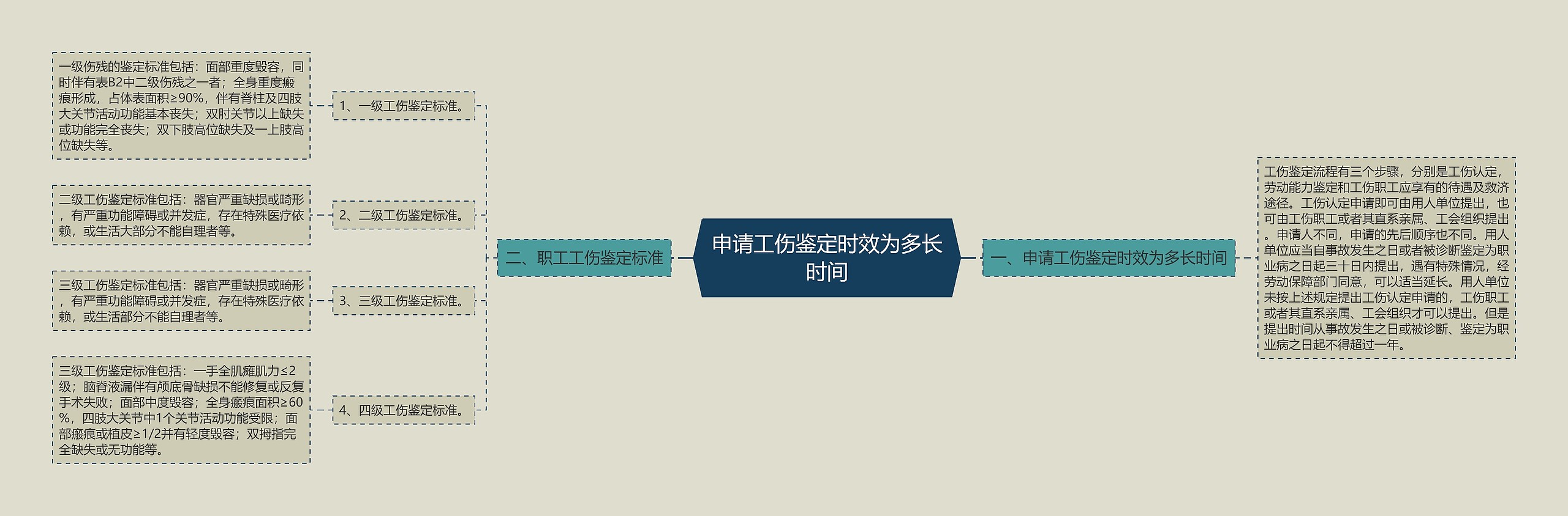 申请工伤鉴定时效为多长时间 申请工伤鉴定时效为多长时间