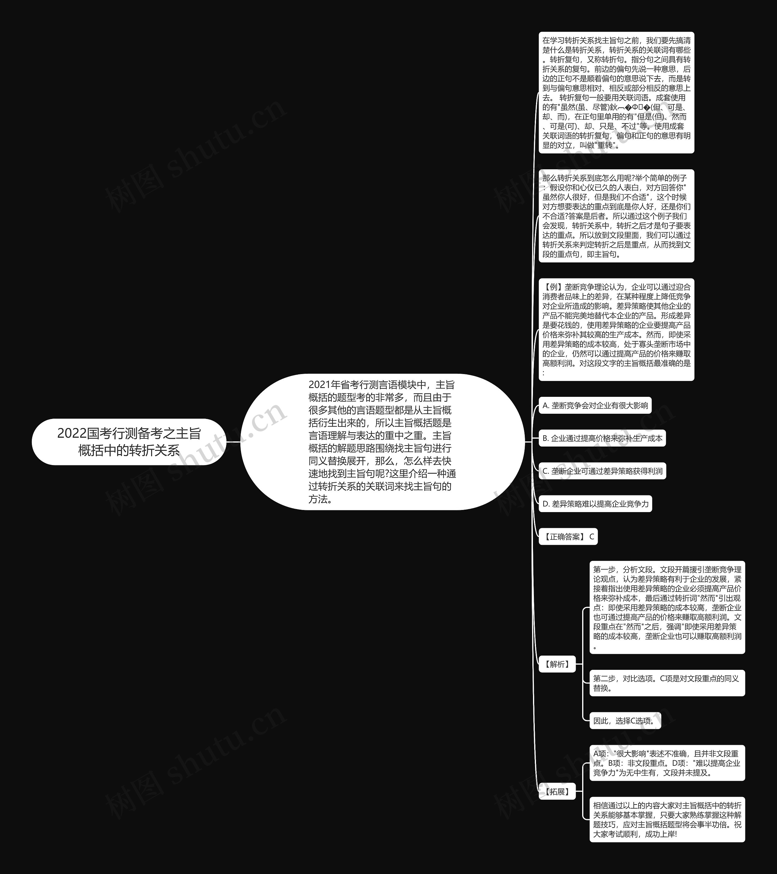 2022国考行测备考之主旨概括中的转折关系