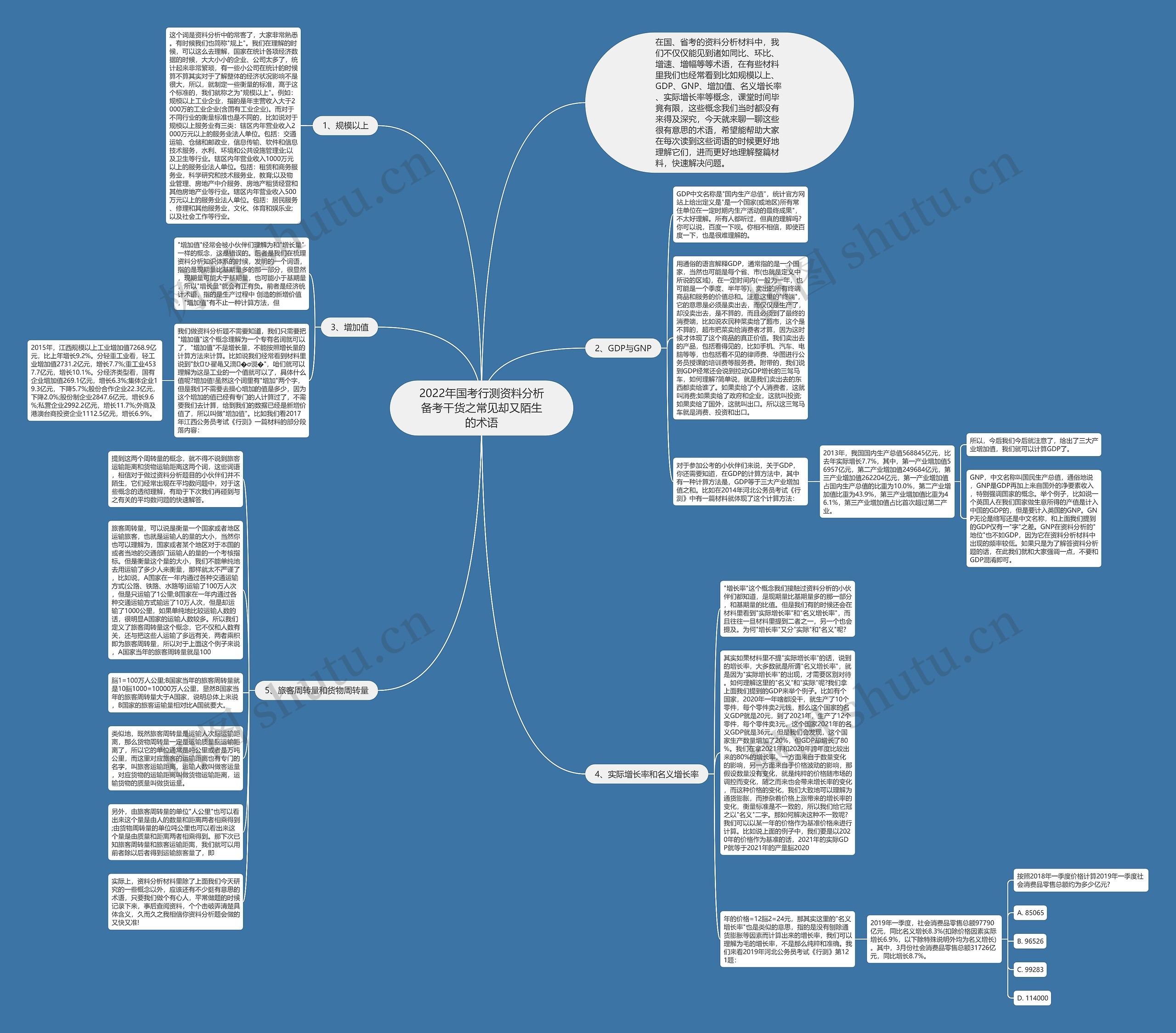 2022年国考行测资料分析备考干货之常见却又陌生的术语思维导图