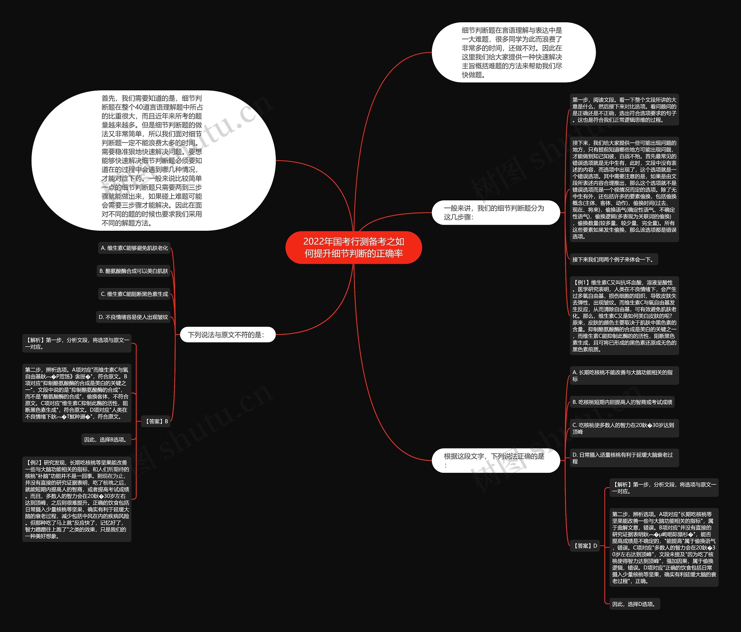2022年国考行测备考之如何提升细节判断的正确率思维导图