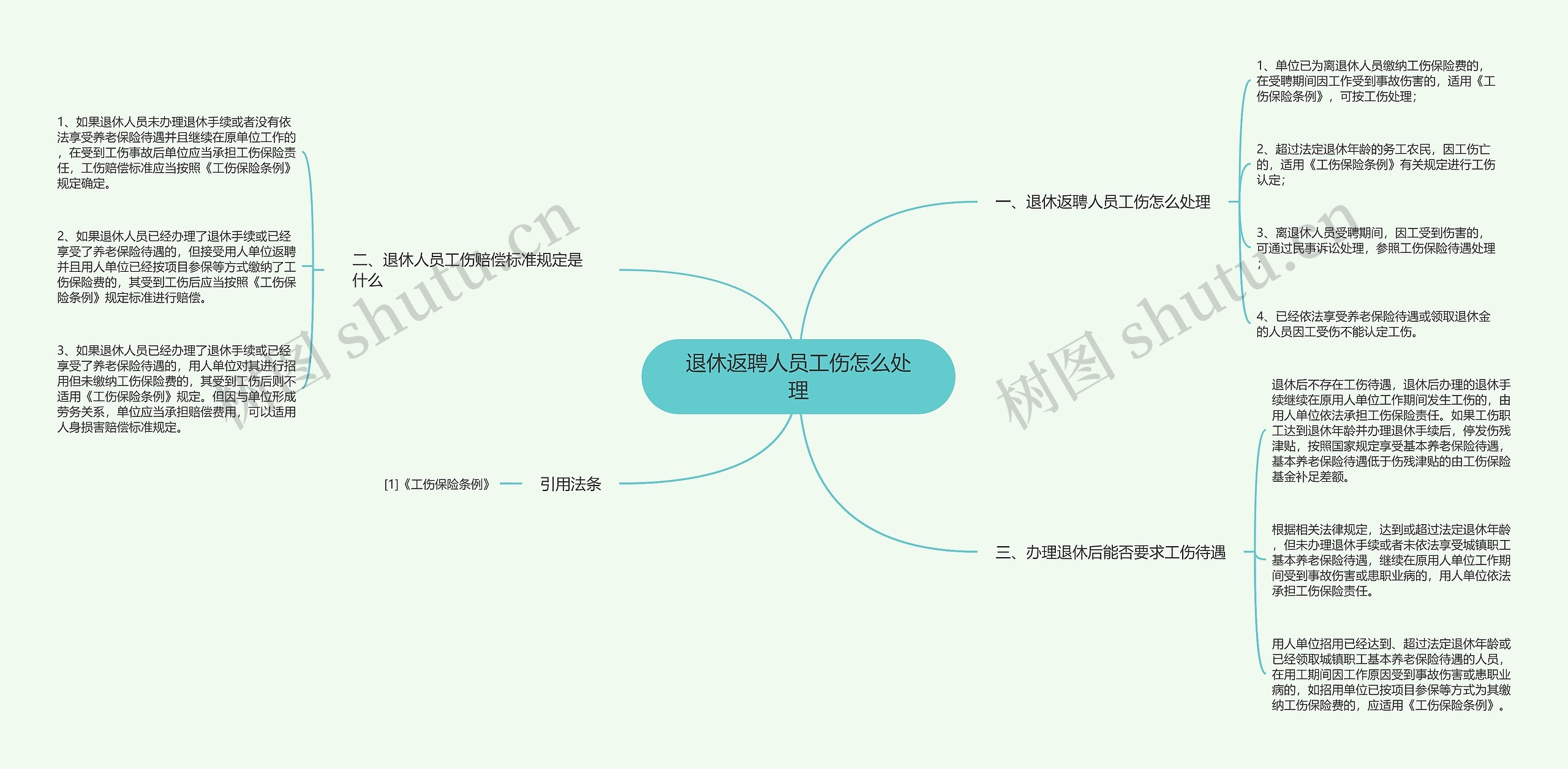 退休返聘人员工伤怎么处理思维导图