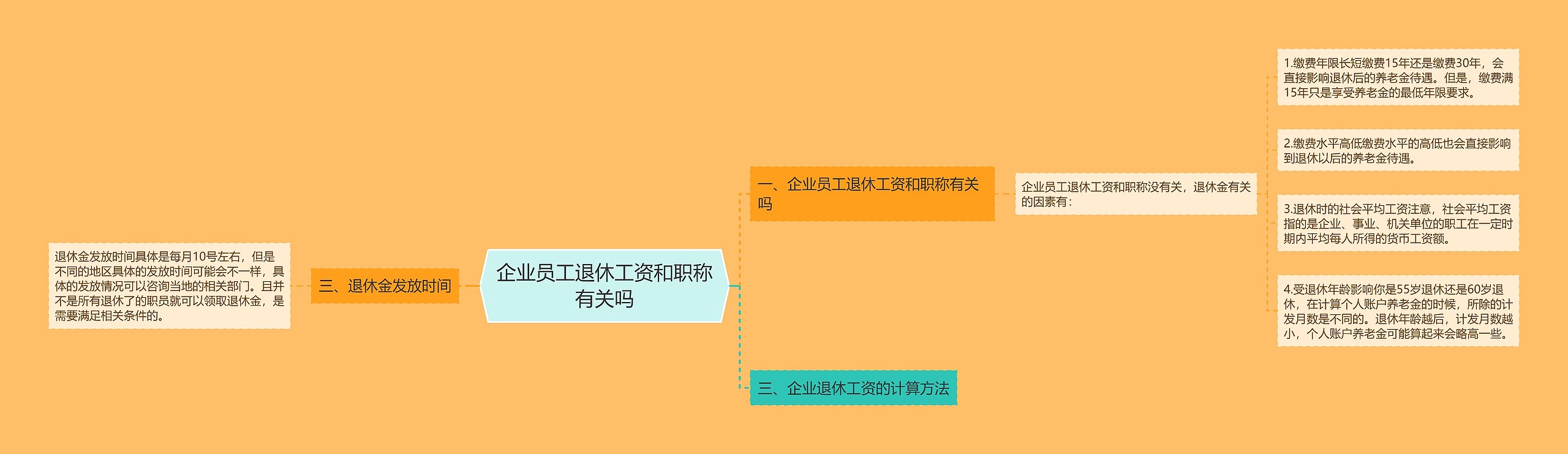 企业员工退休工资和职称有关吗思维导图