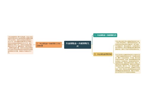 失业保险金一共能领取几次