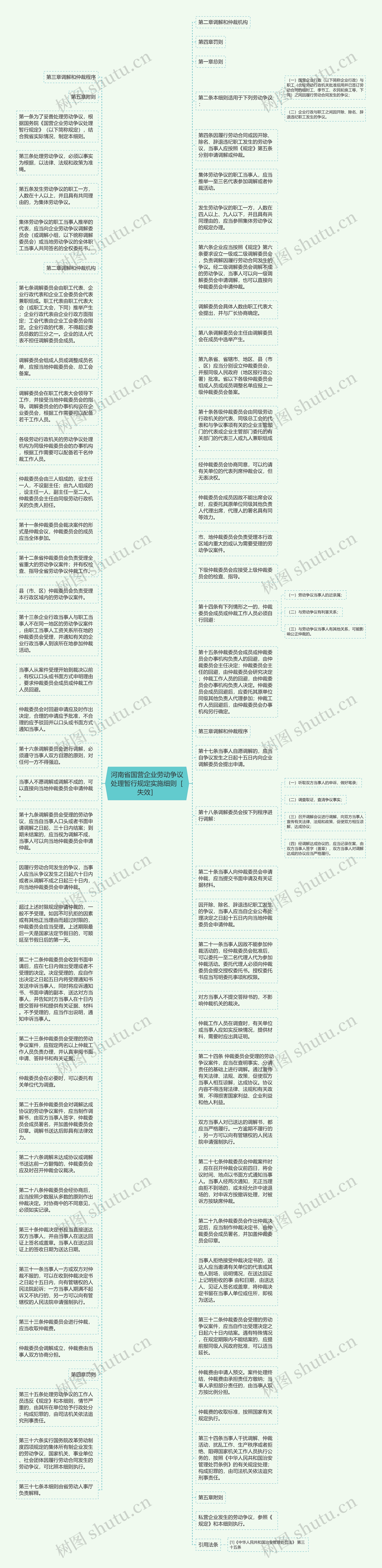 河南省国营企业劳动争议处理暂行规定实施细则［失效］思维导图