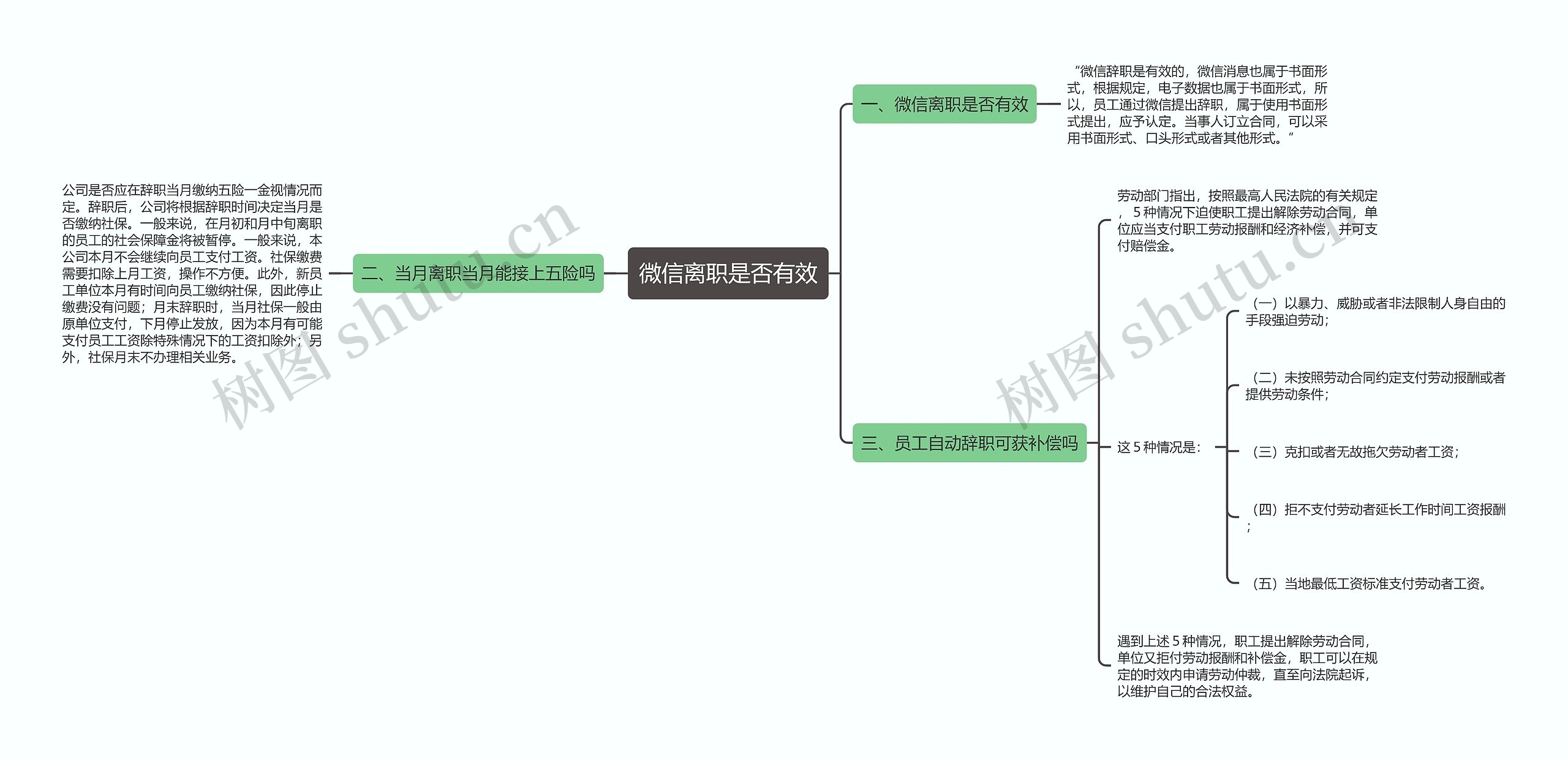 微信离职是否有效思维导图