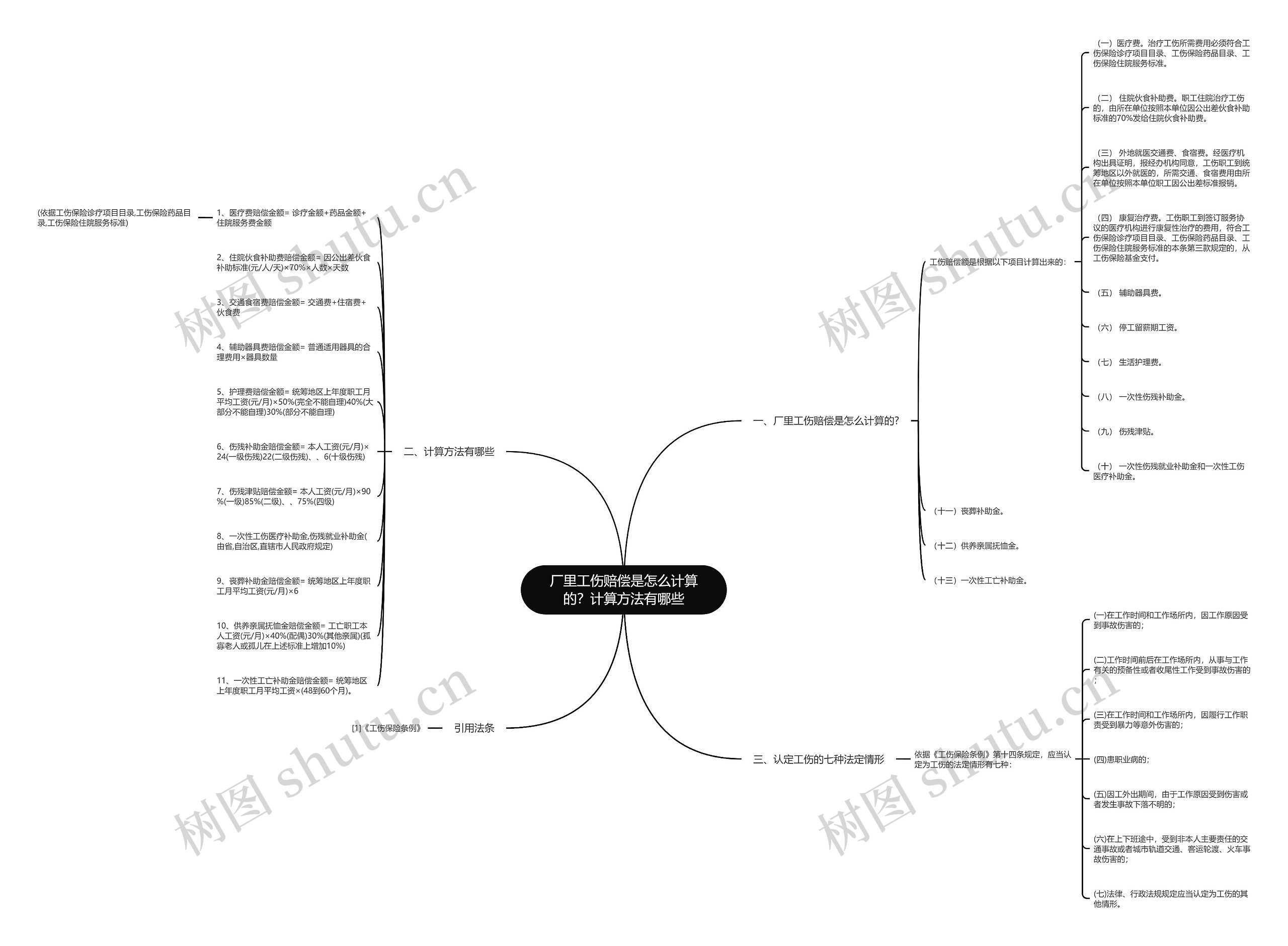厂里工伤赔偿是怎么计算的?计算方法有哪些 厂里工伤赔偿是怎么计算的?计算方法有哪些
