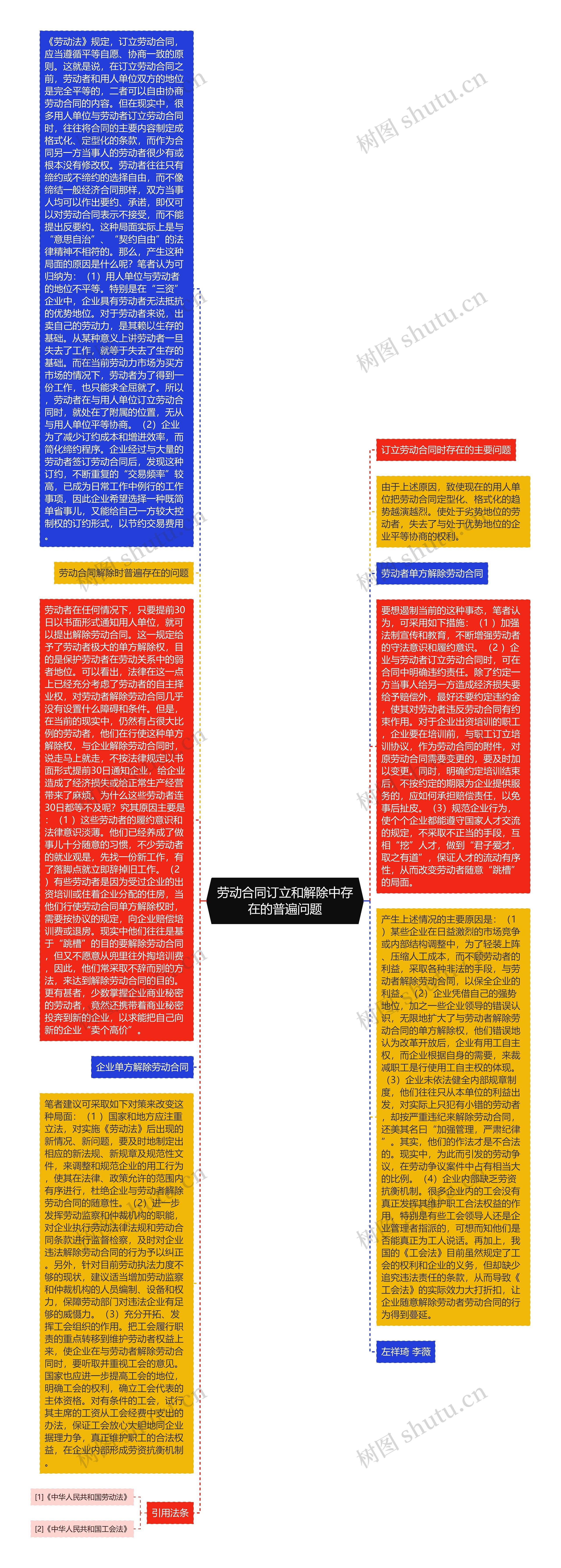劳动合同订立和解除中存在的普遍问题