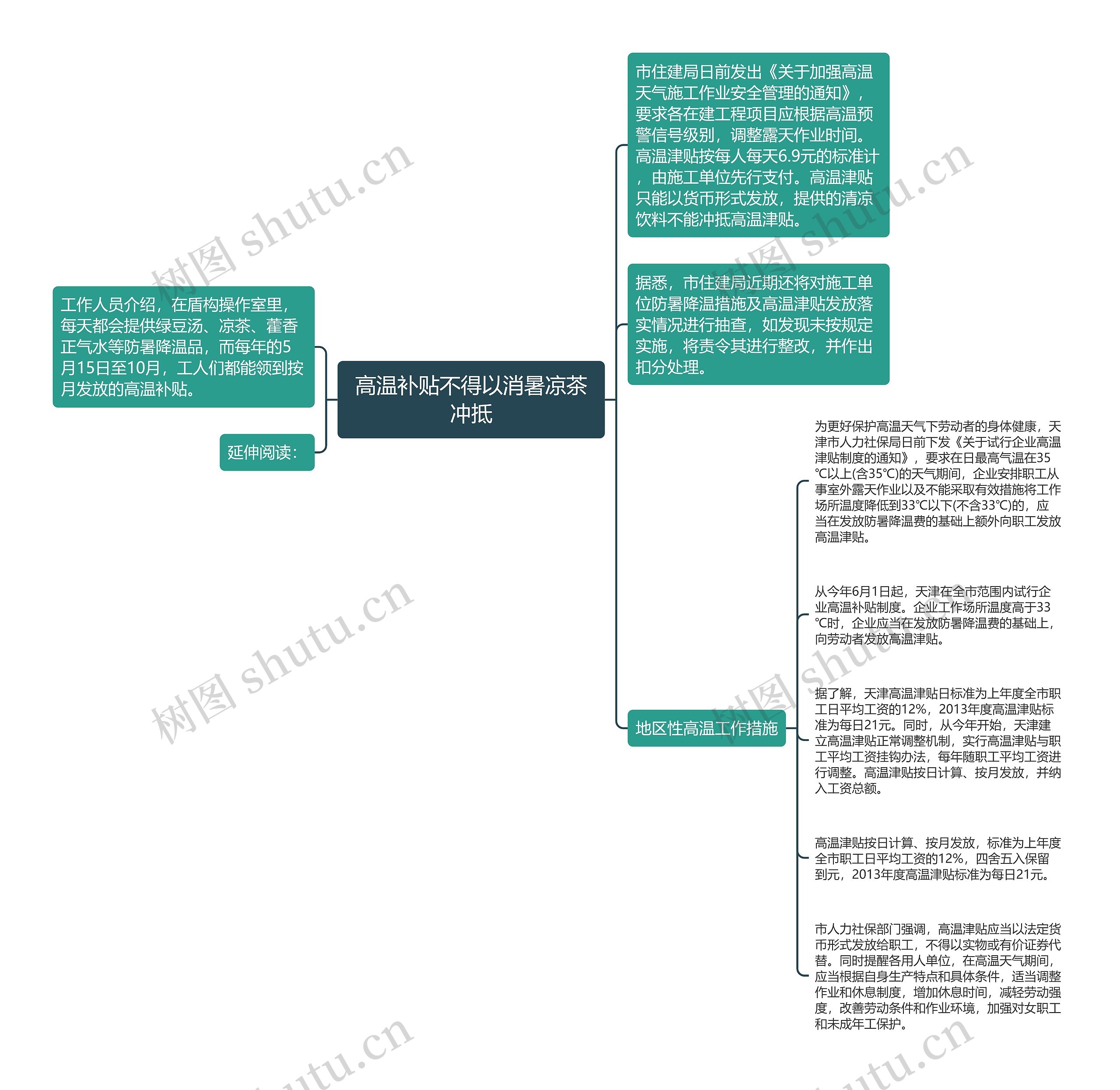 高温补贴不得以消暑凉茶冲抵