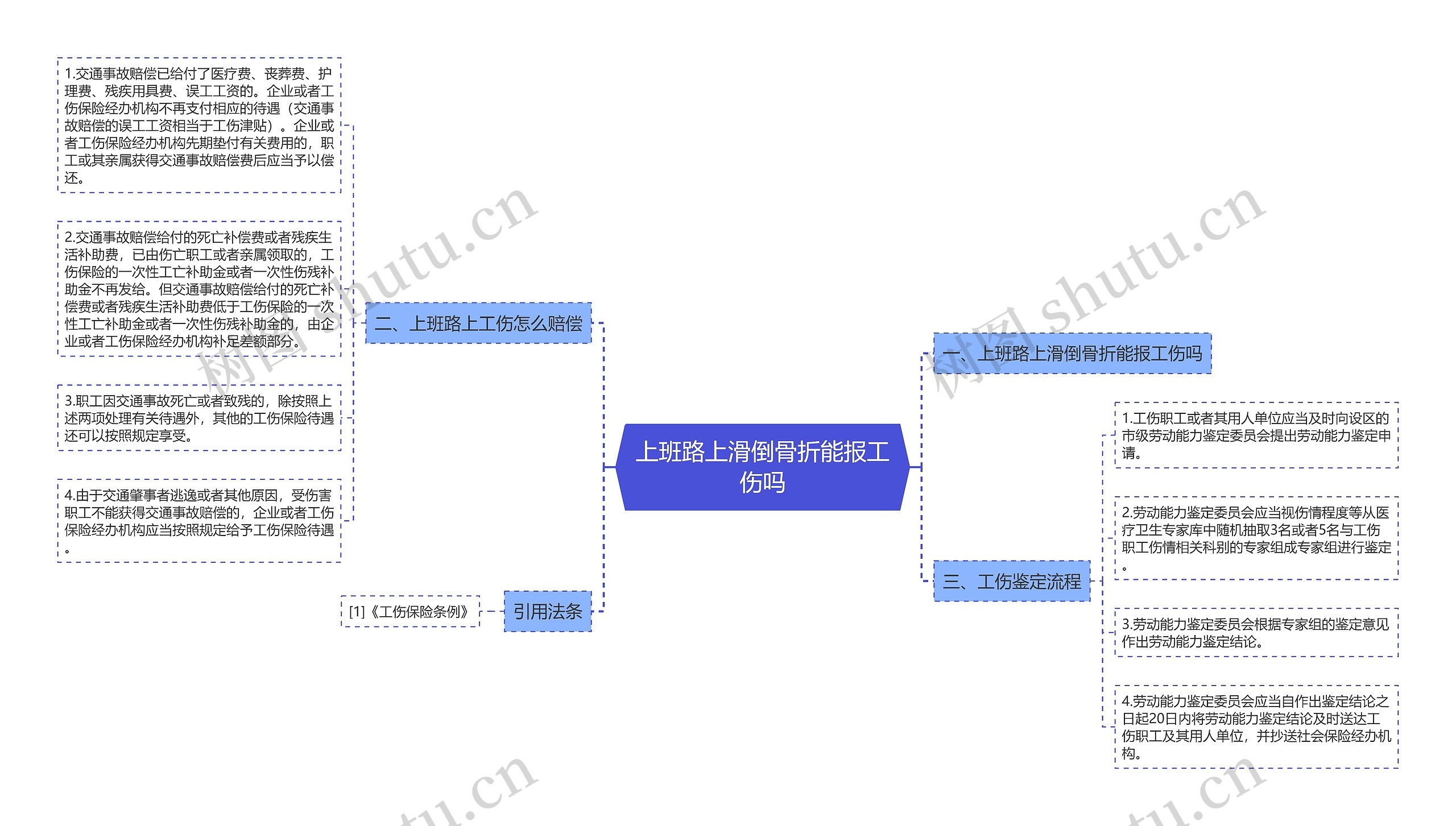 上班路上滑倒骨折能报工伤吗