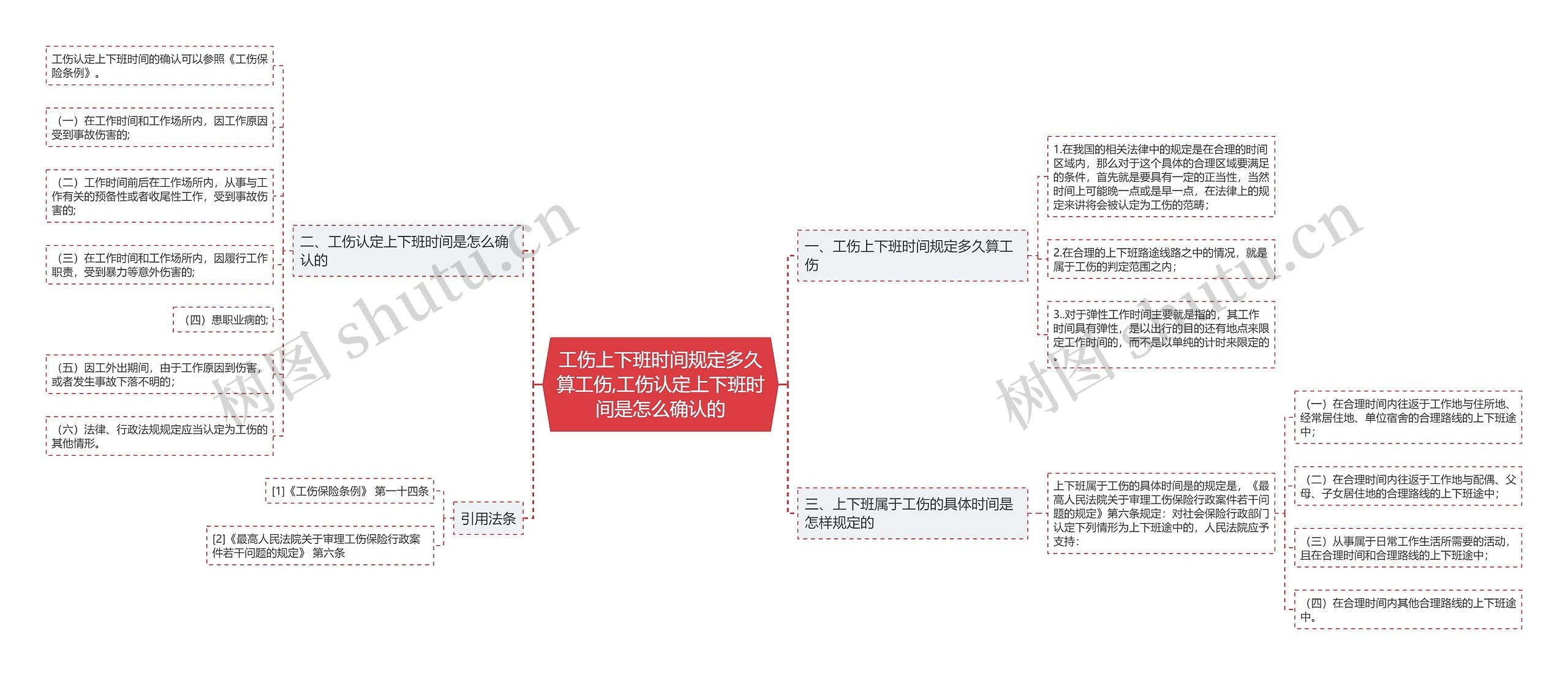 工伤上下班时间规定多久算工伤,工伤认定上下班时间是怎么确认的