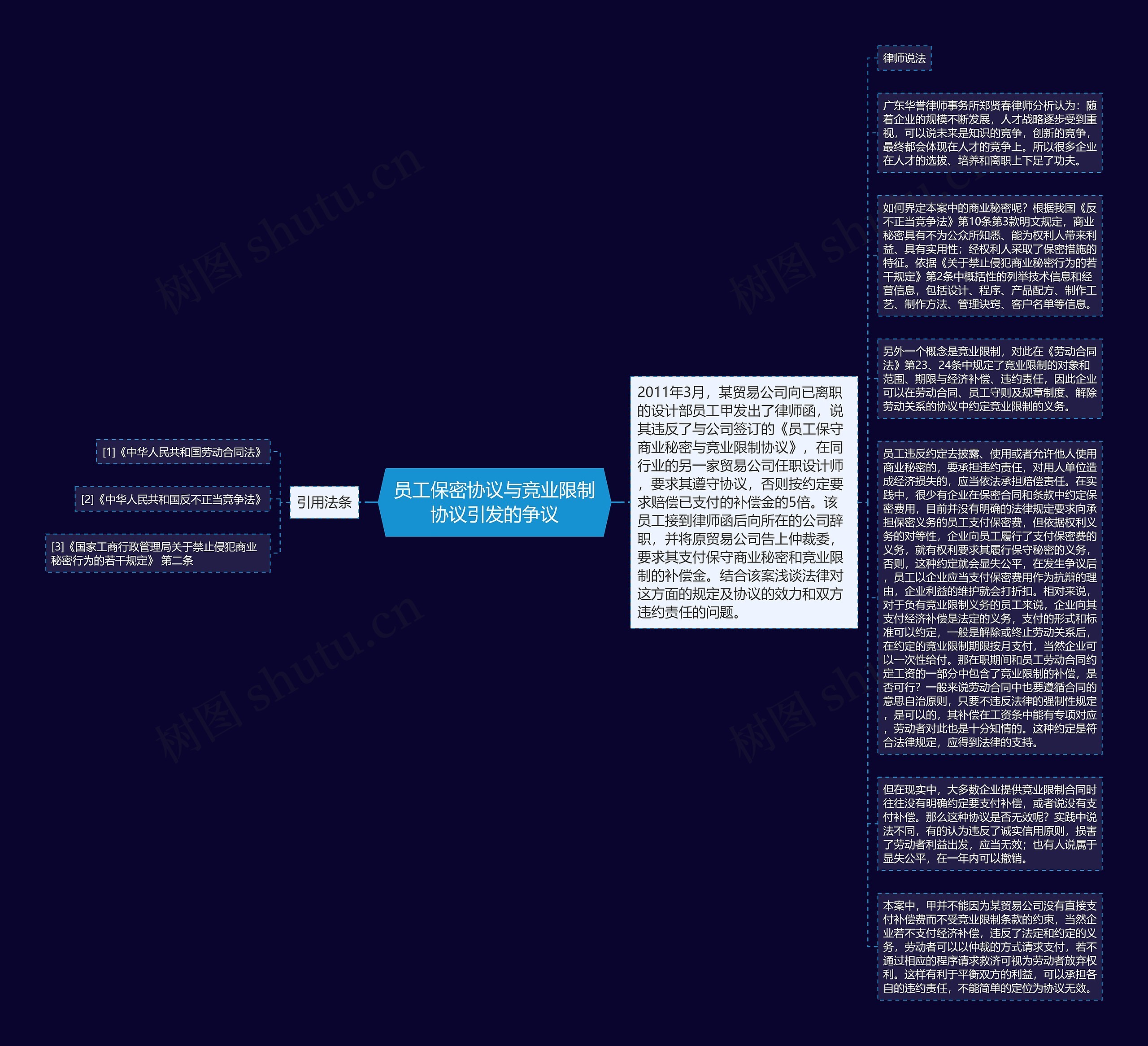员工保密协议与竞业限制协议引发的争议思维导图