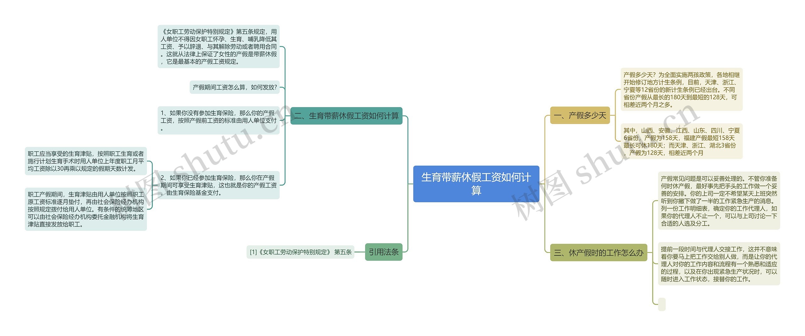 生育带薪休假工资如何计算