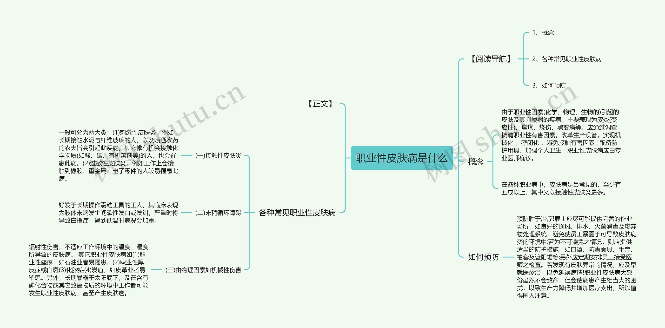 职业性皮肤病是什么