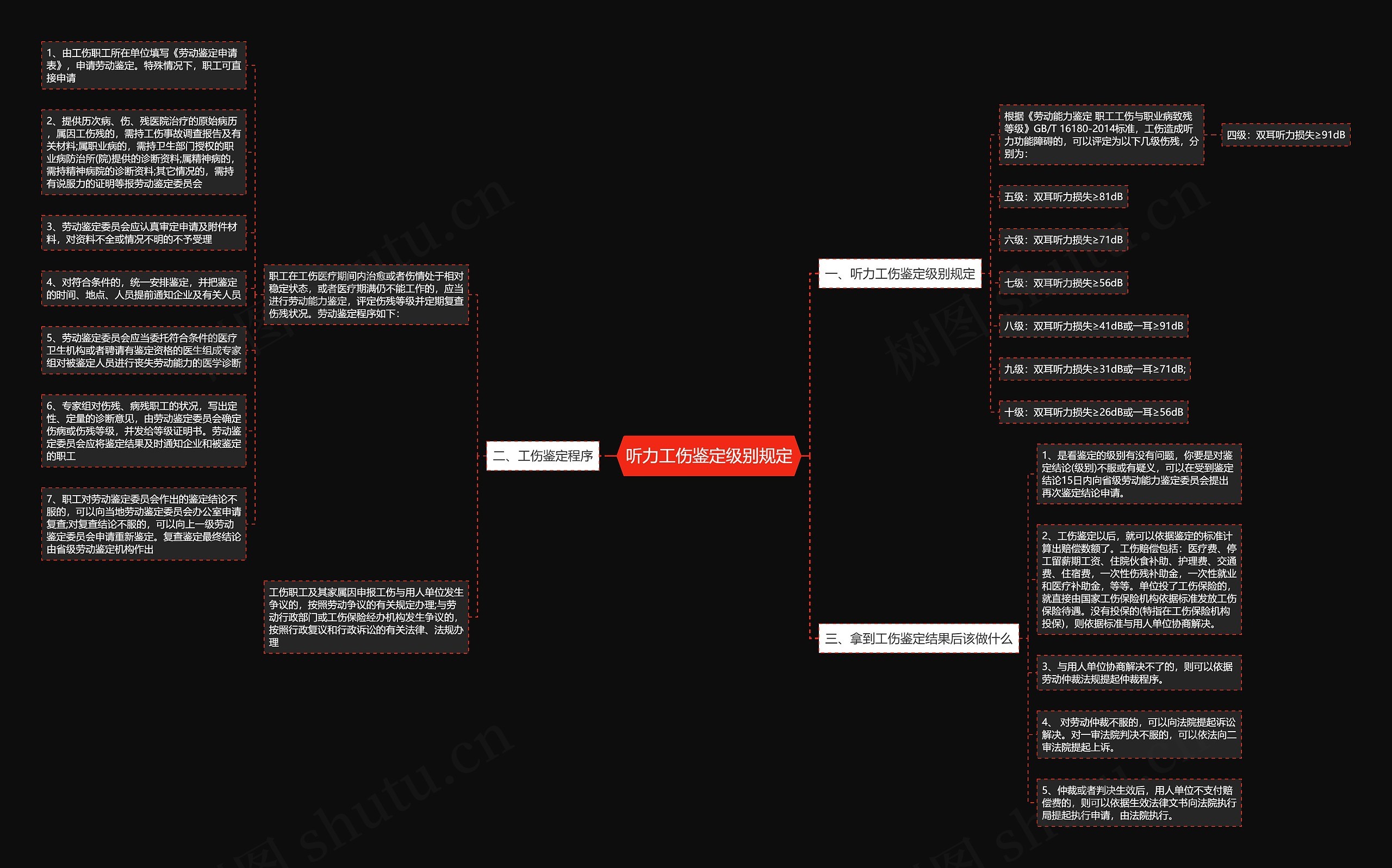 听力工伤鉴定级别规定 听力工伤鉴定级别规定