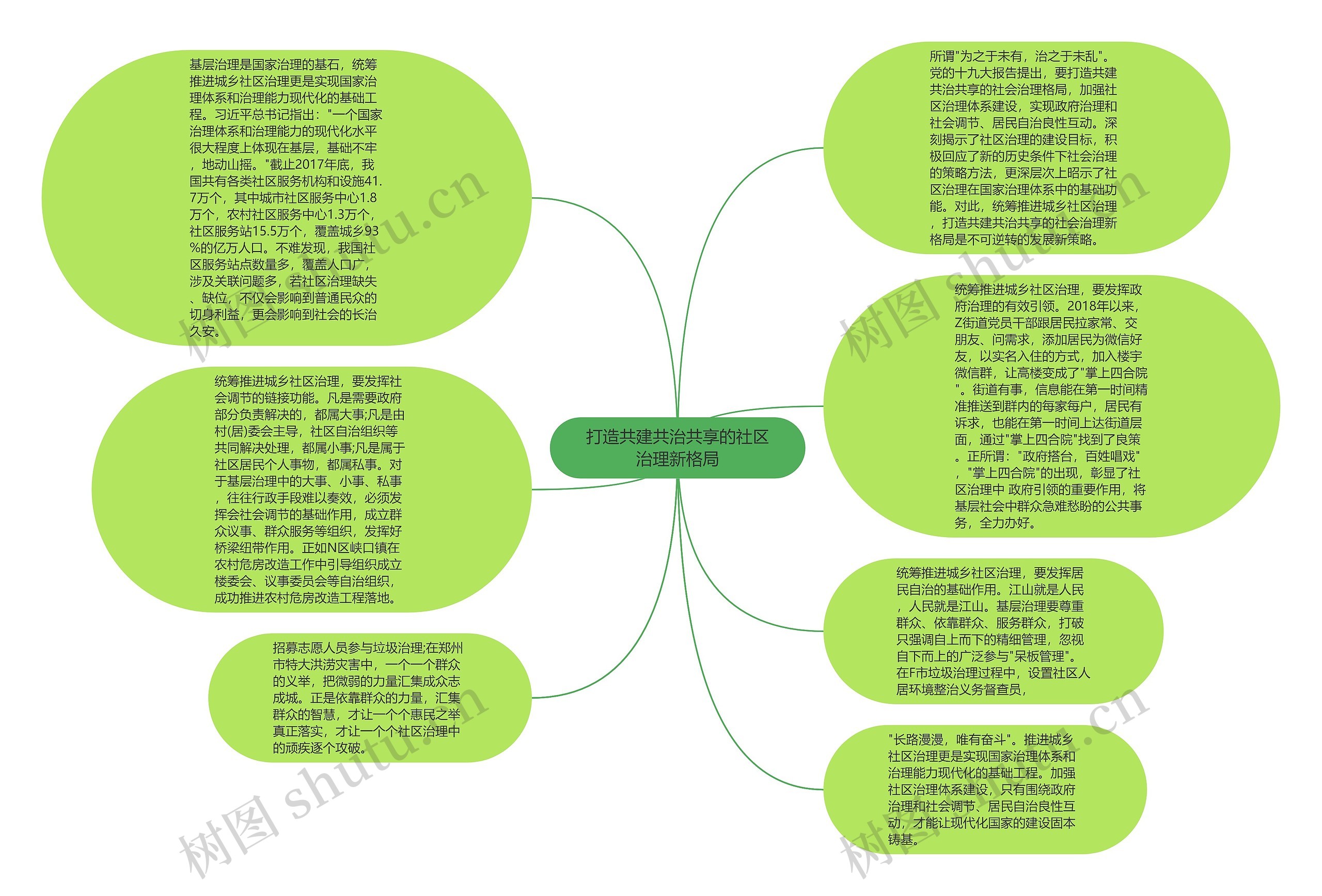 打造共建共治共享的社区治理新格局