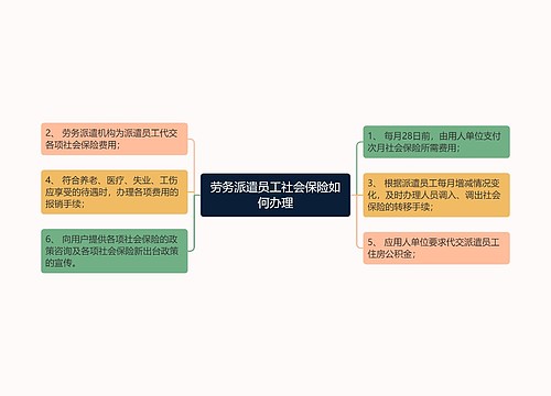 劳务派遣员工社会保险如何办理