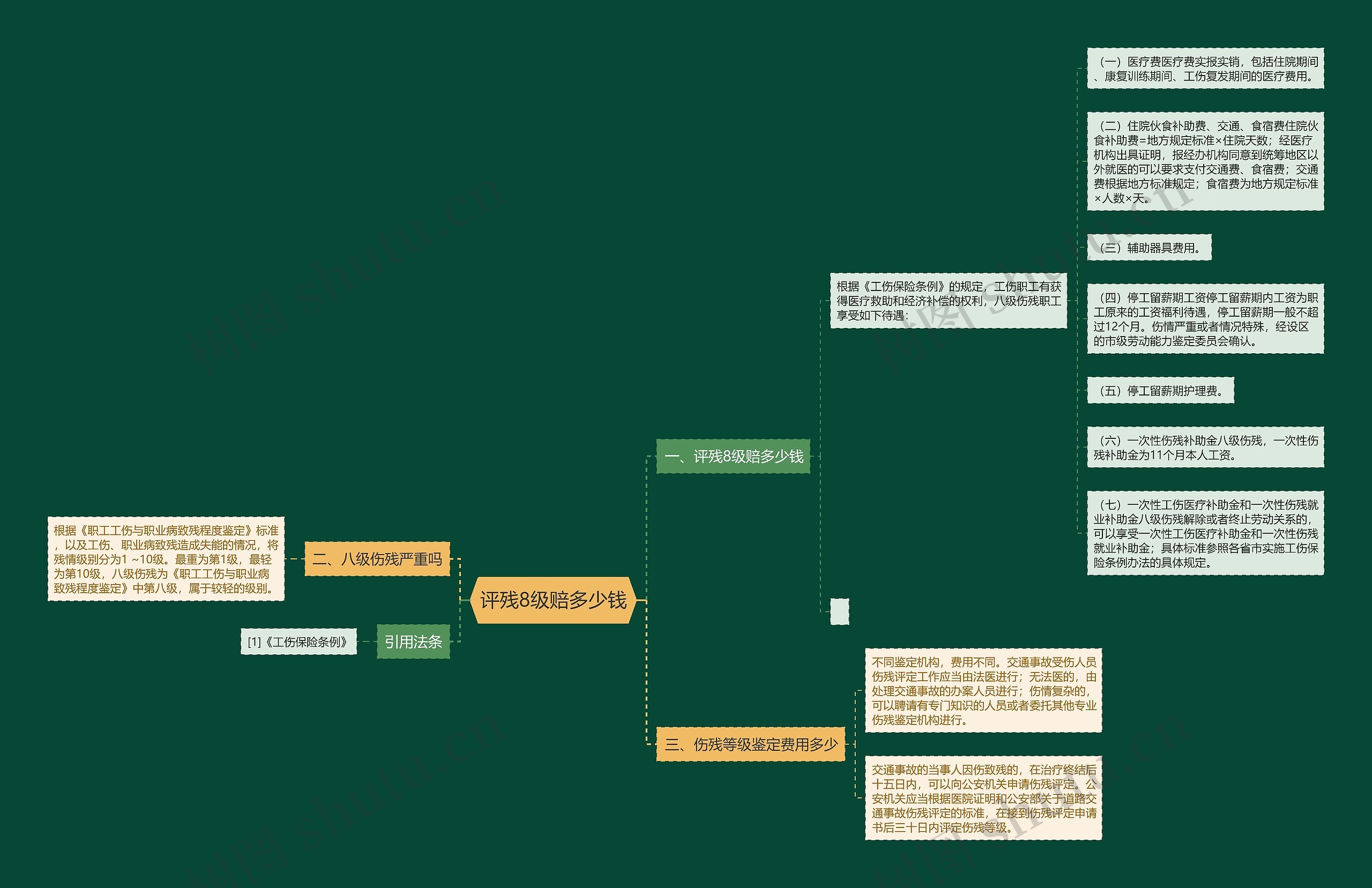 评残8级赔多少钱思维导图
